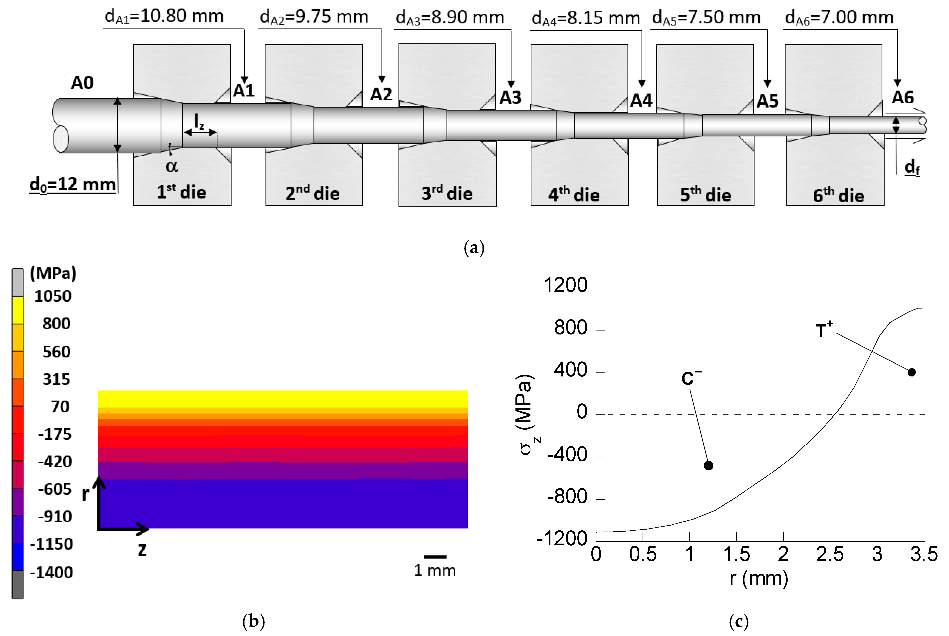 Applsci 07 00084 g002