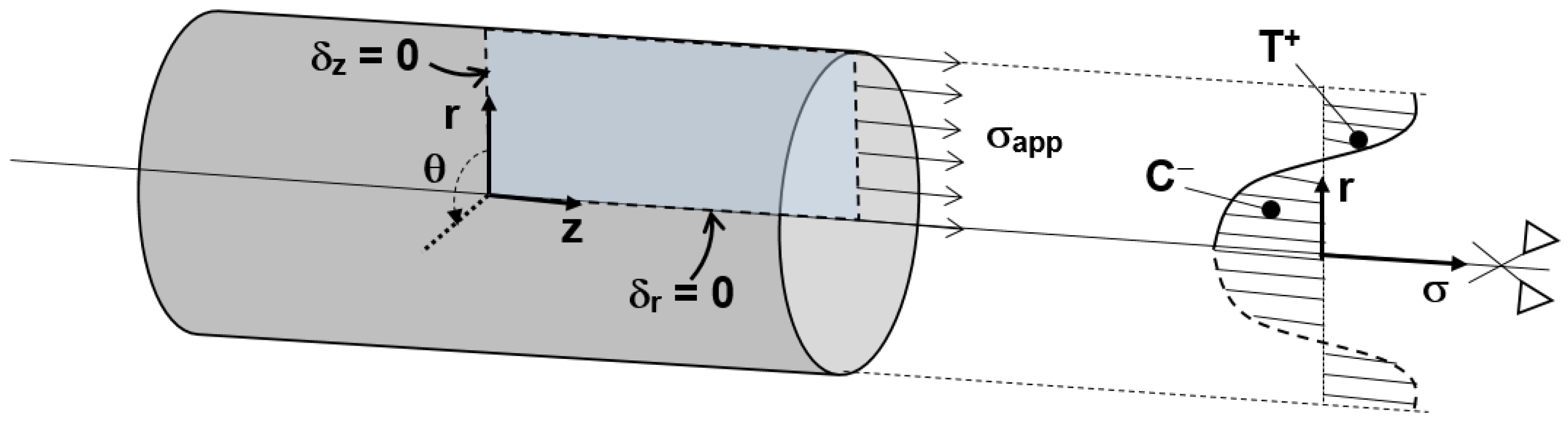 Applsci 07 00084 g003