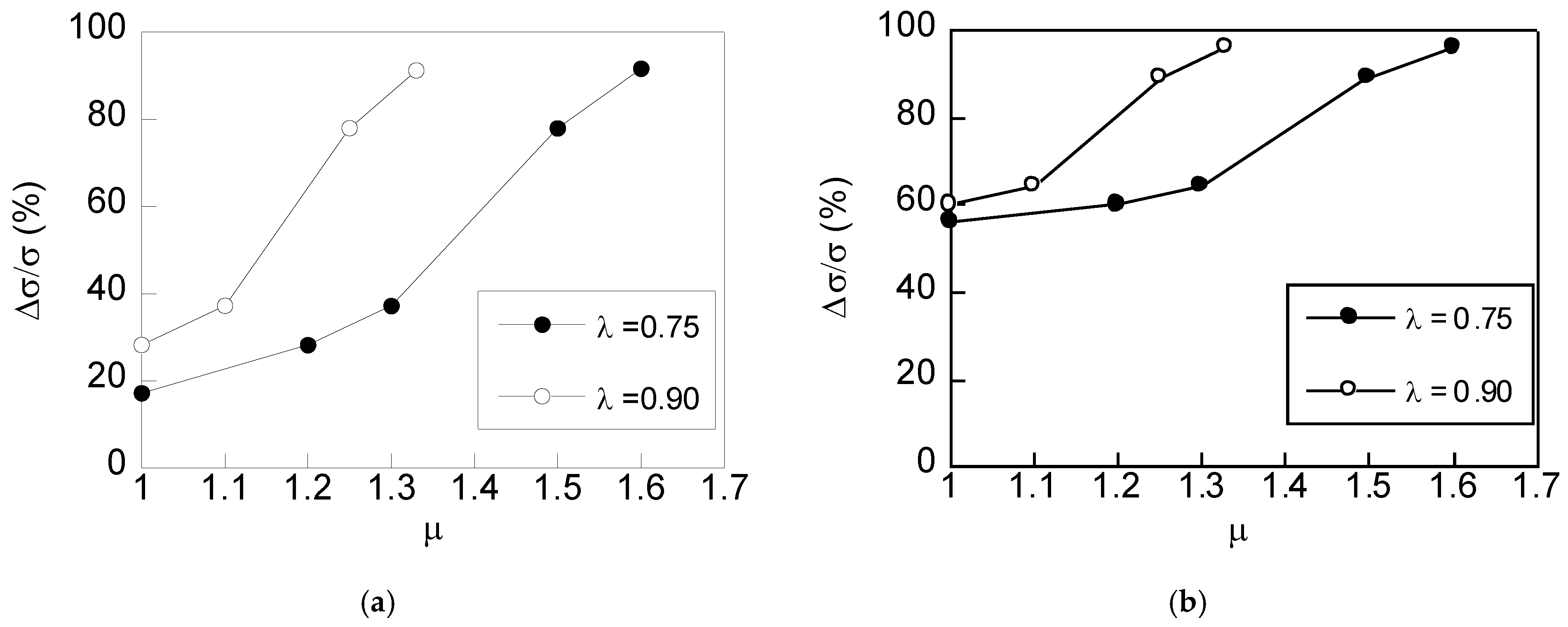 Applsci 07 00084 g010