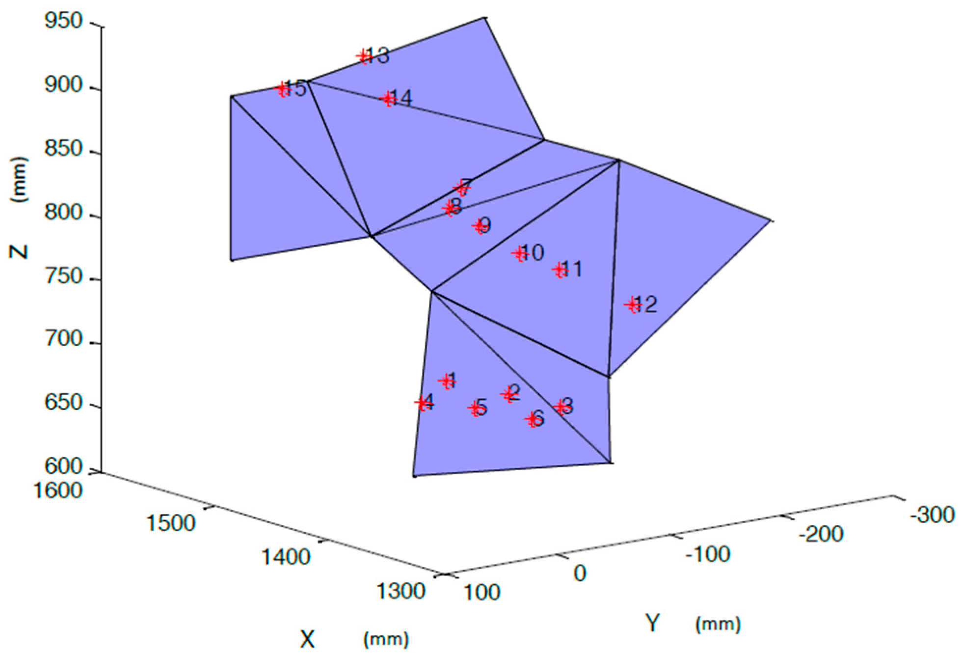 Applsci 07 00089 g003