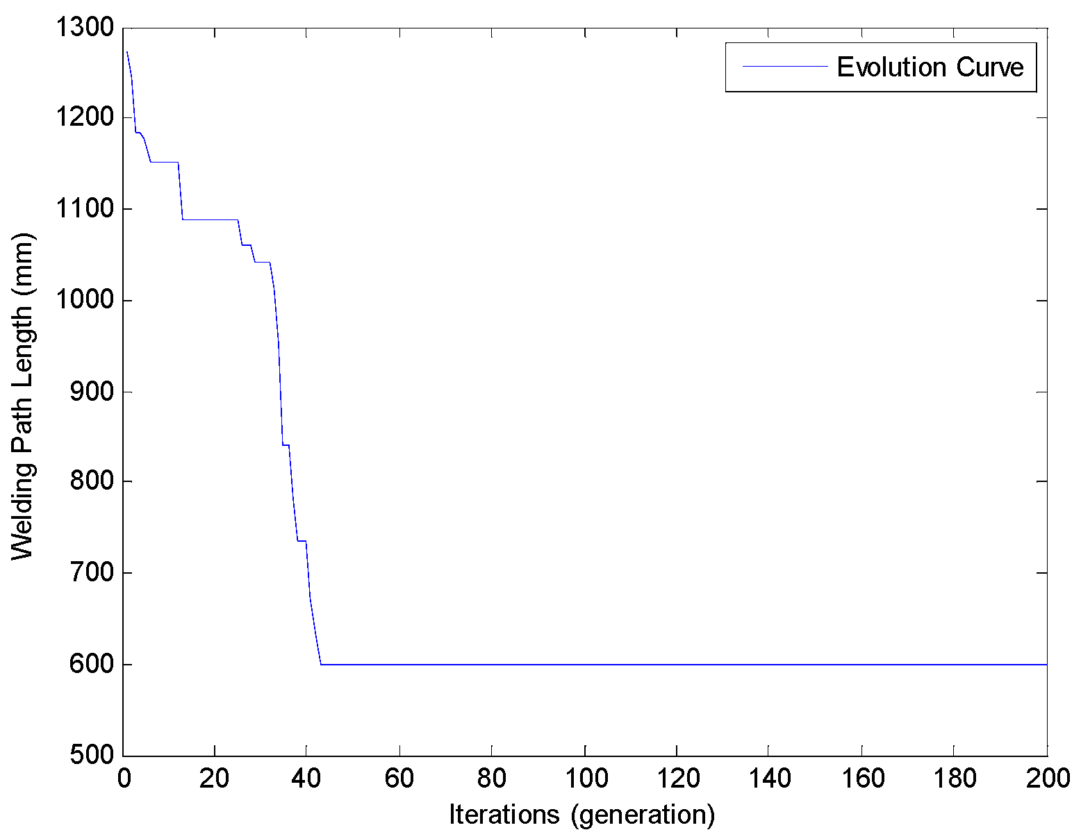 Applsci 07 00089 g011