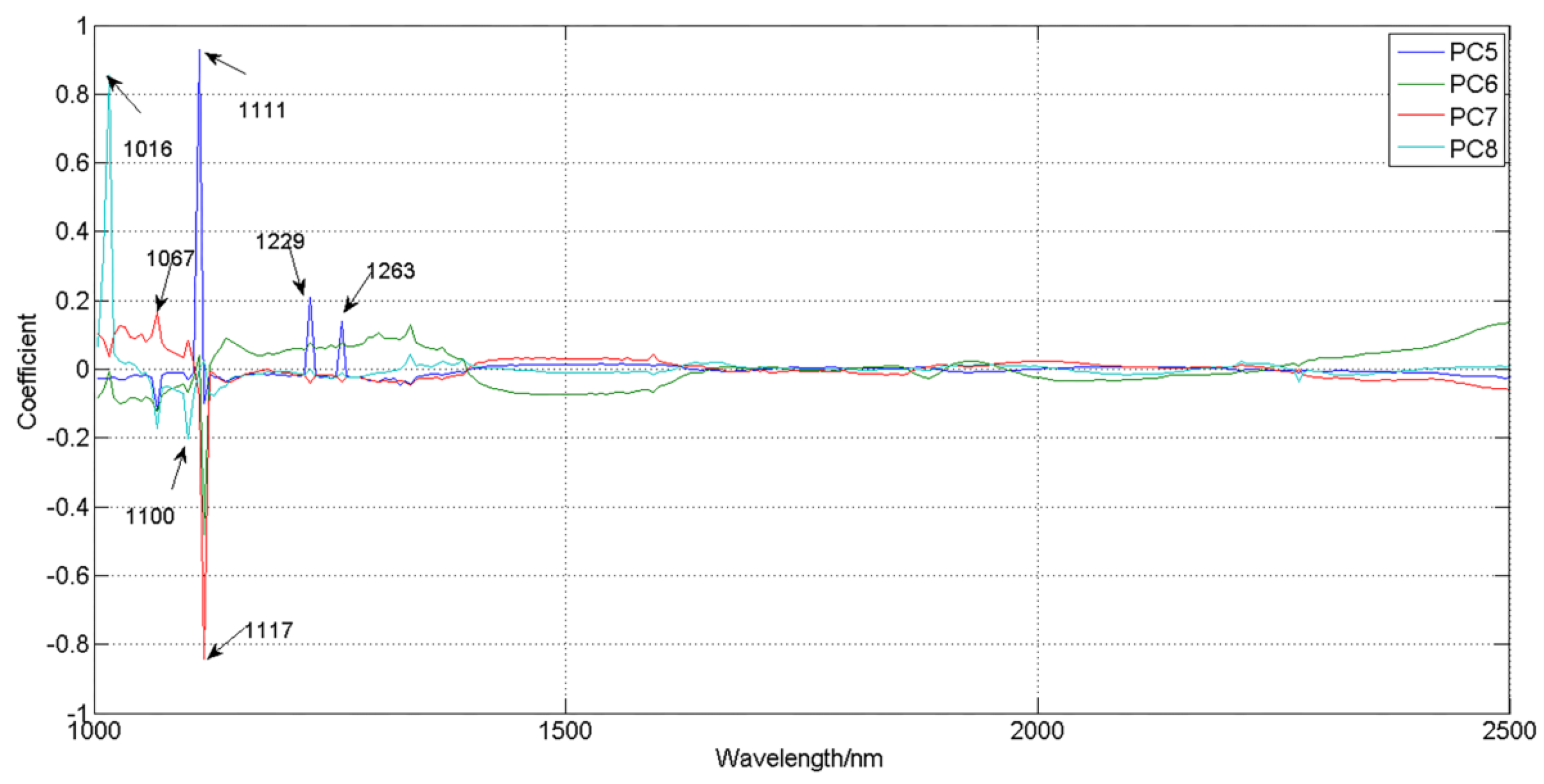 Applsci 07 00090 g003