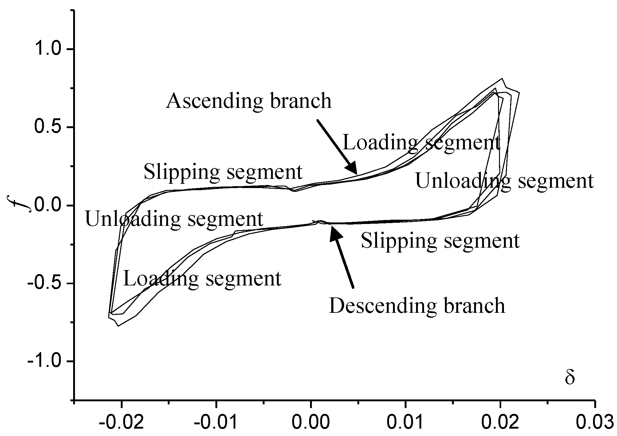 Applsci 07 00094 g007