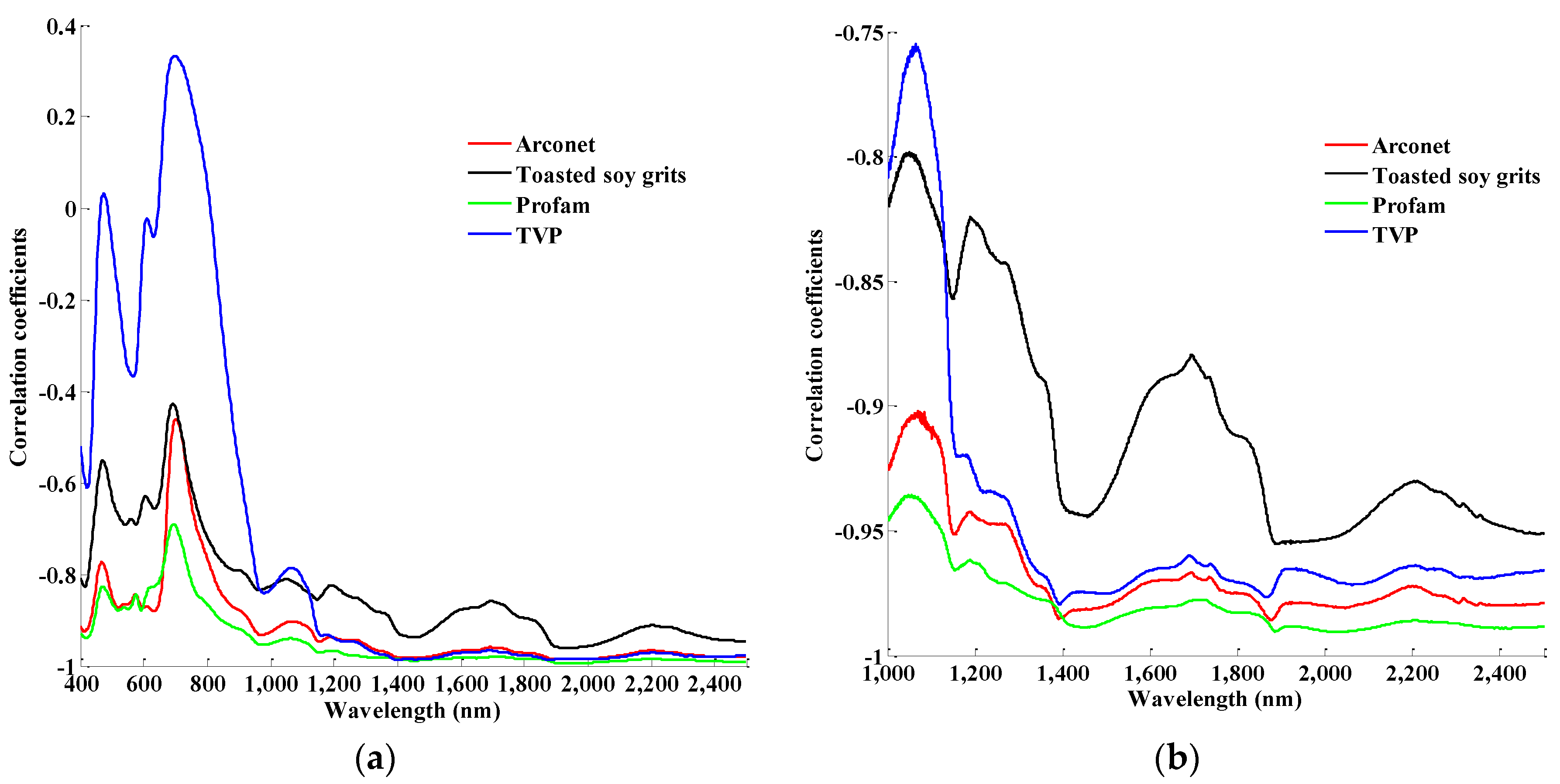 Applsci 07 00097 g001