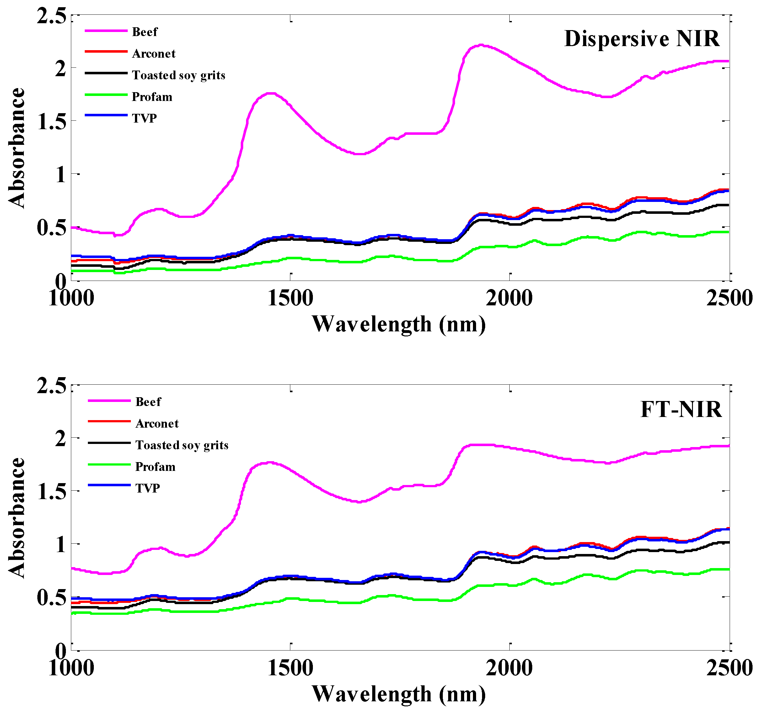 Applsci 07 00097 g002