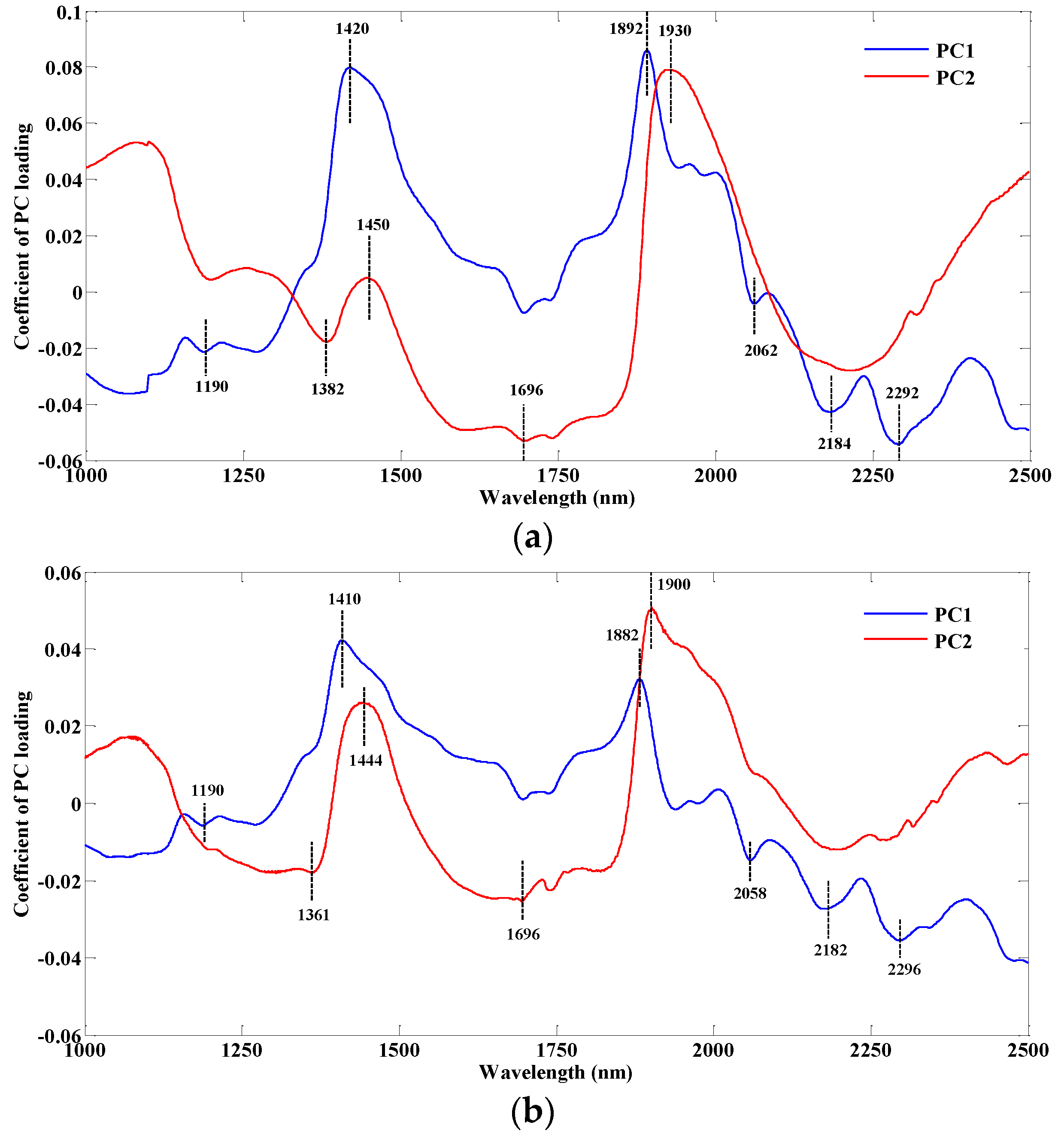 Applsci 07 00097 g005