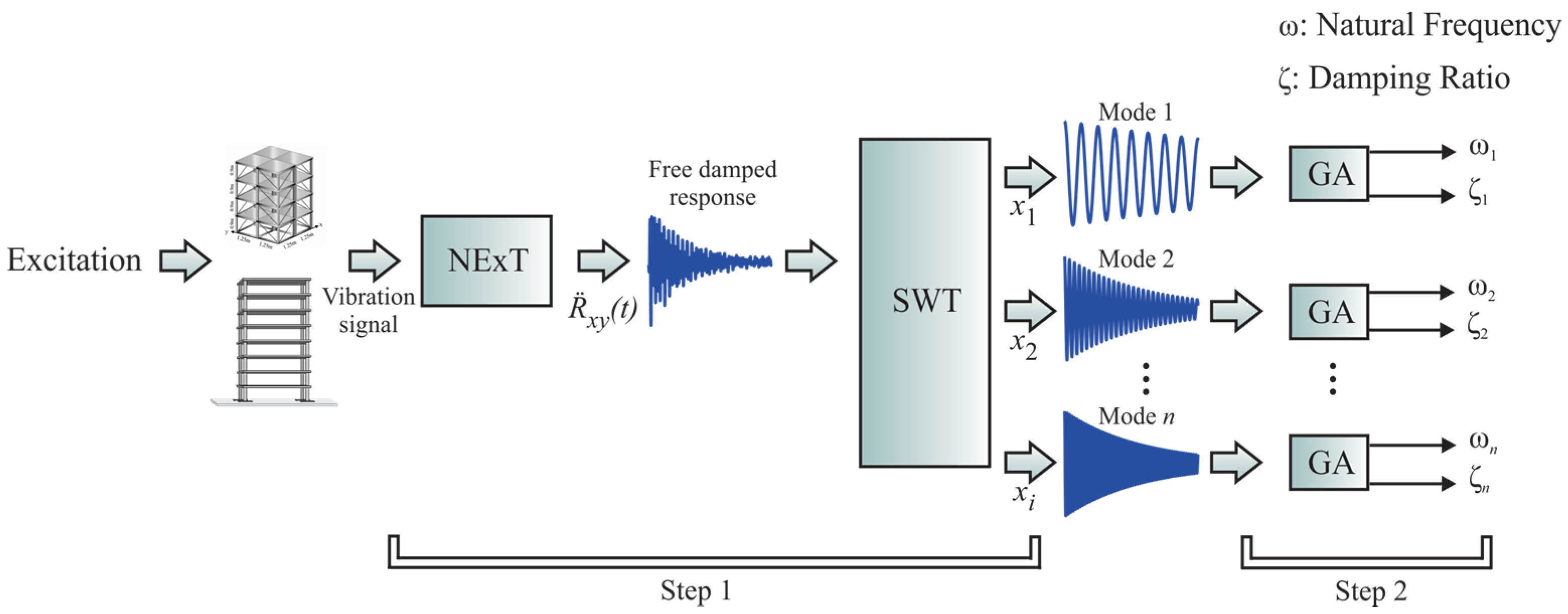 Applsci 07 00111 g001