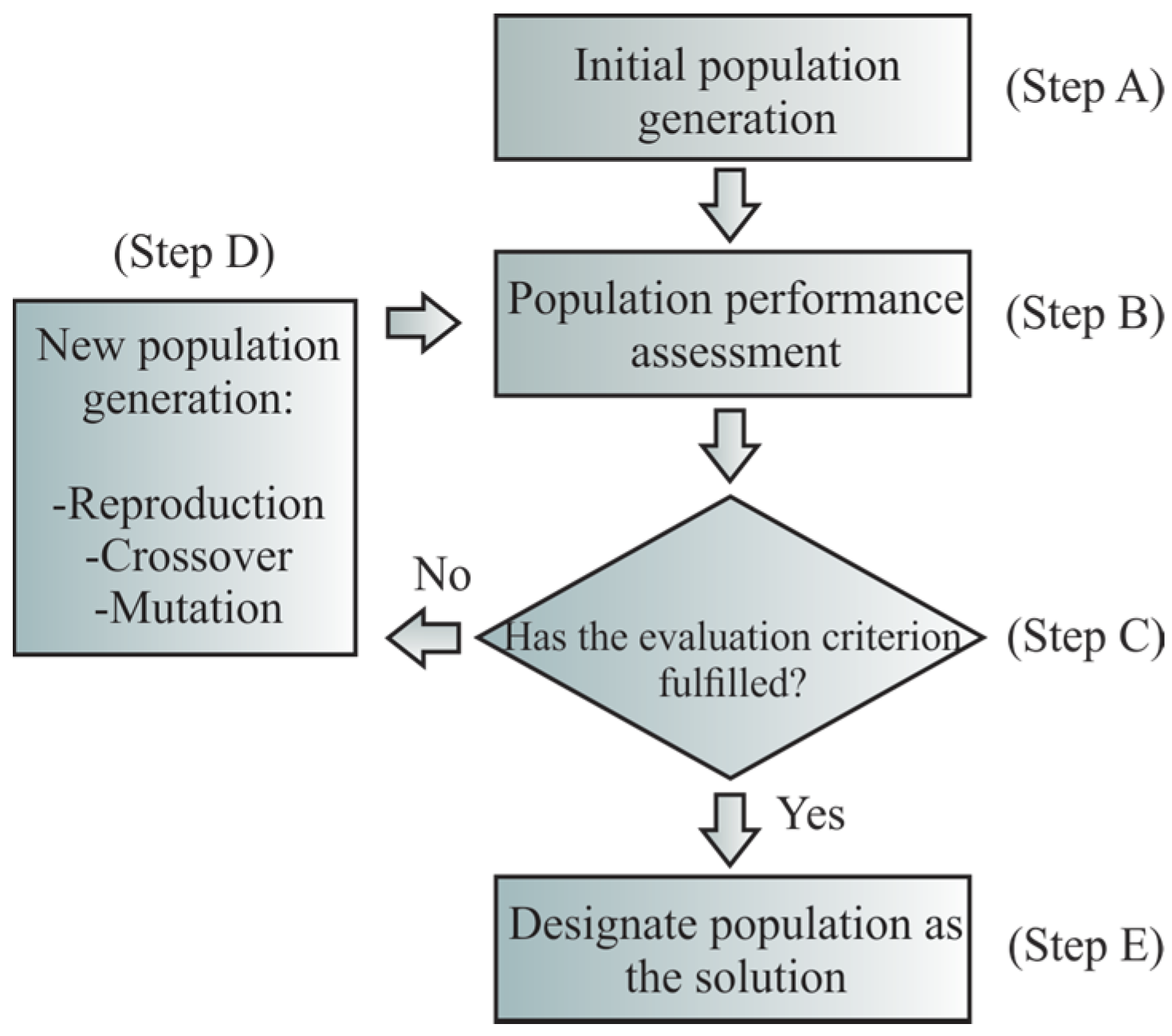 Applsci 07 00111 g002