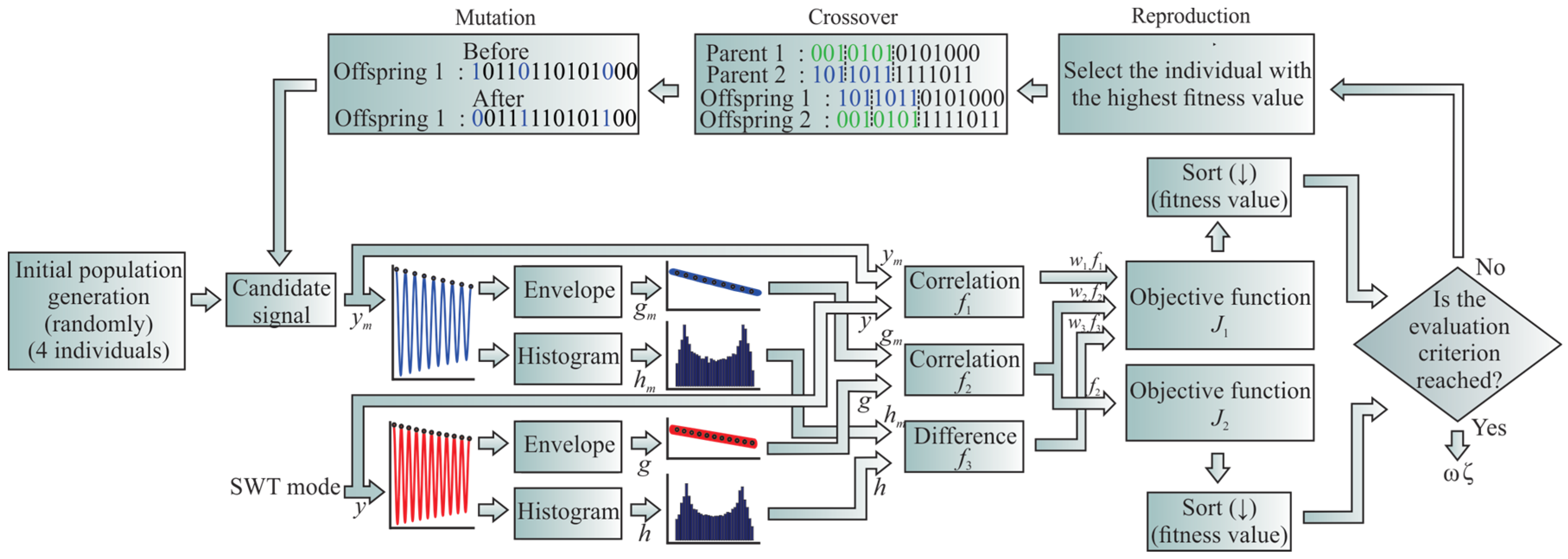 Applsci 07 00111 g003