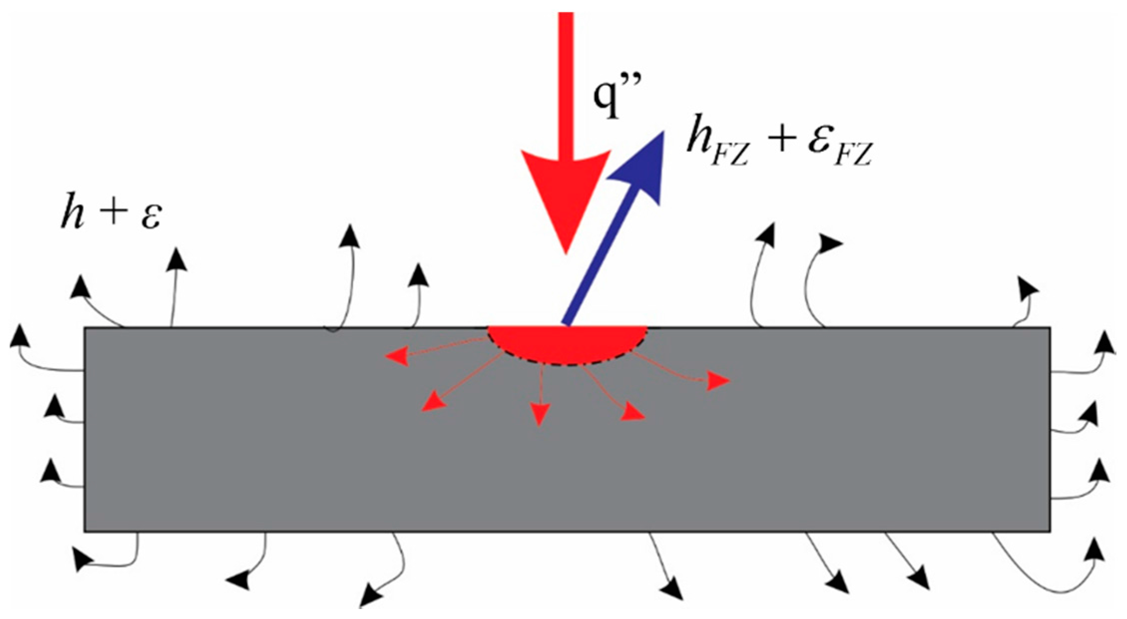 Applsci 07 00122 g003