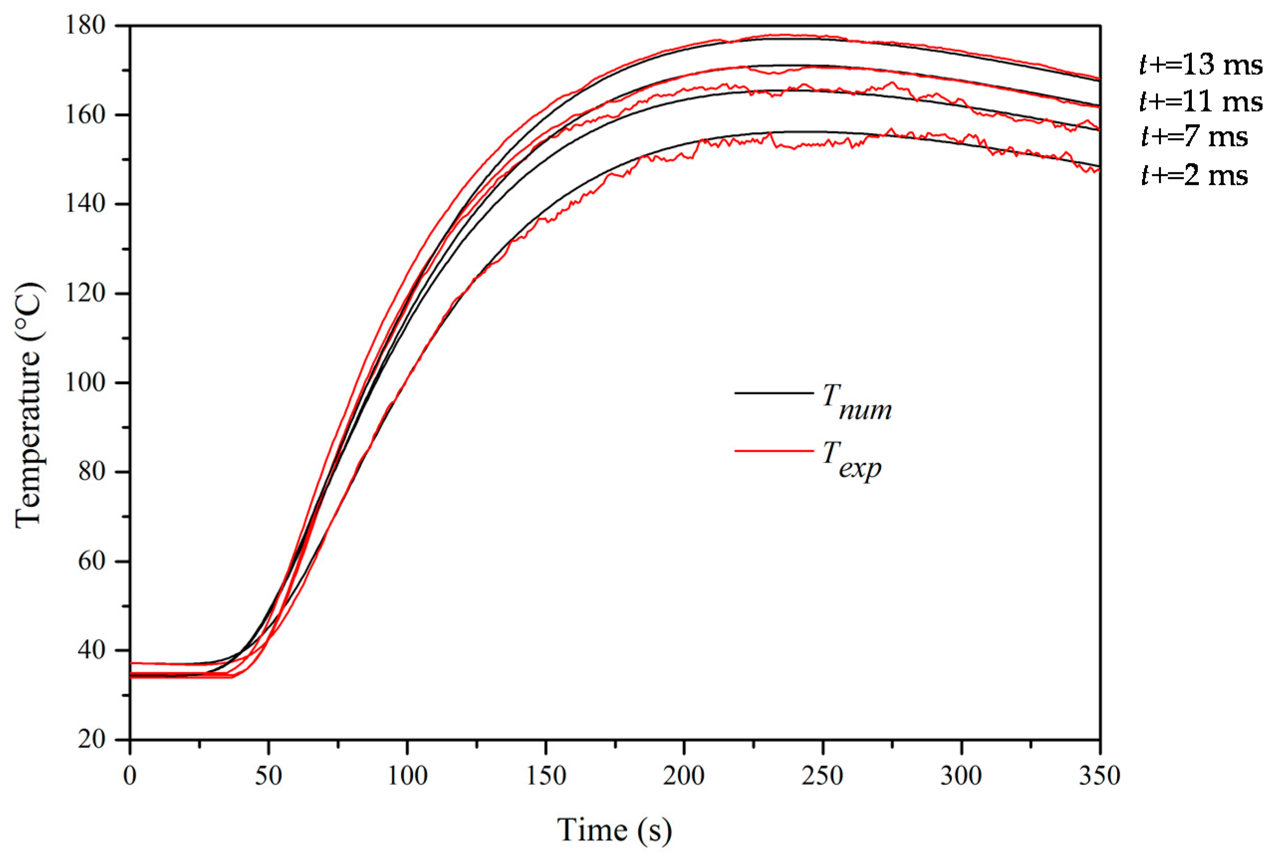 Applsci 07 00122 g004