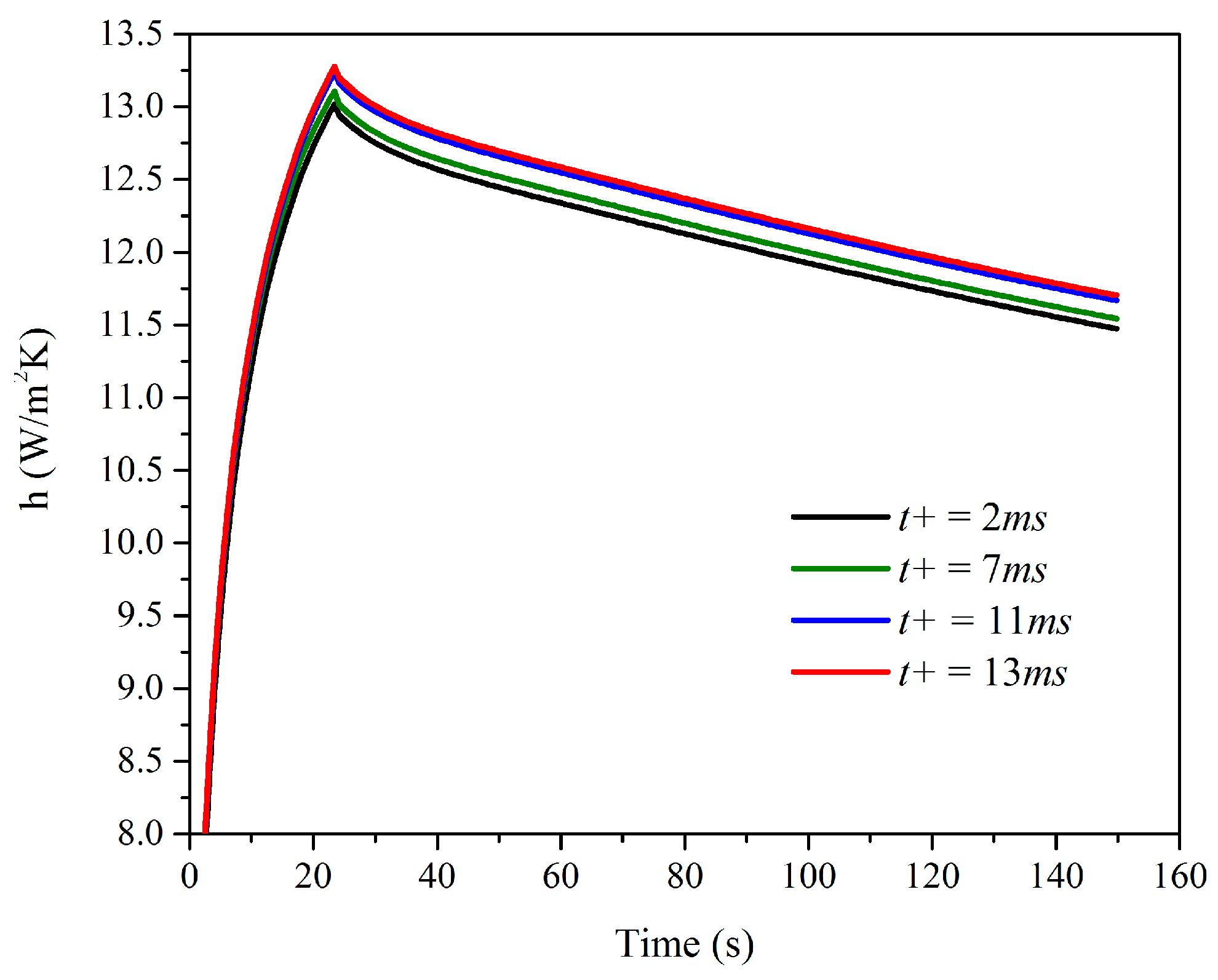 Applsci 07 00122 g006
