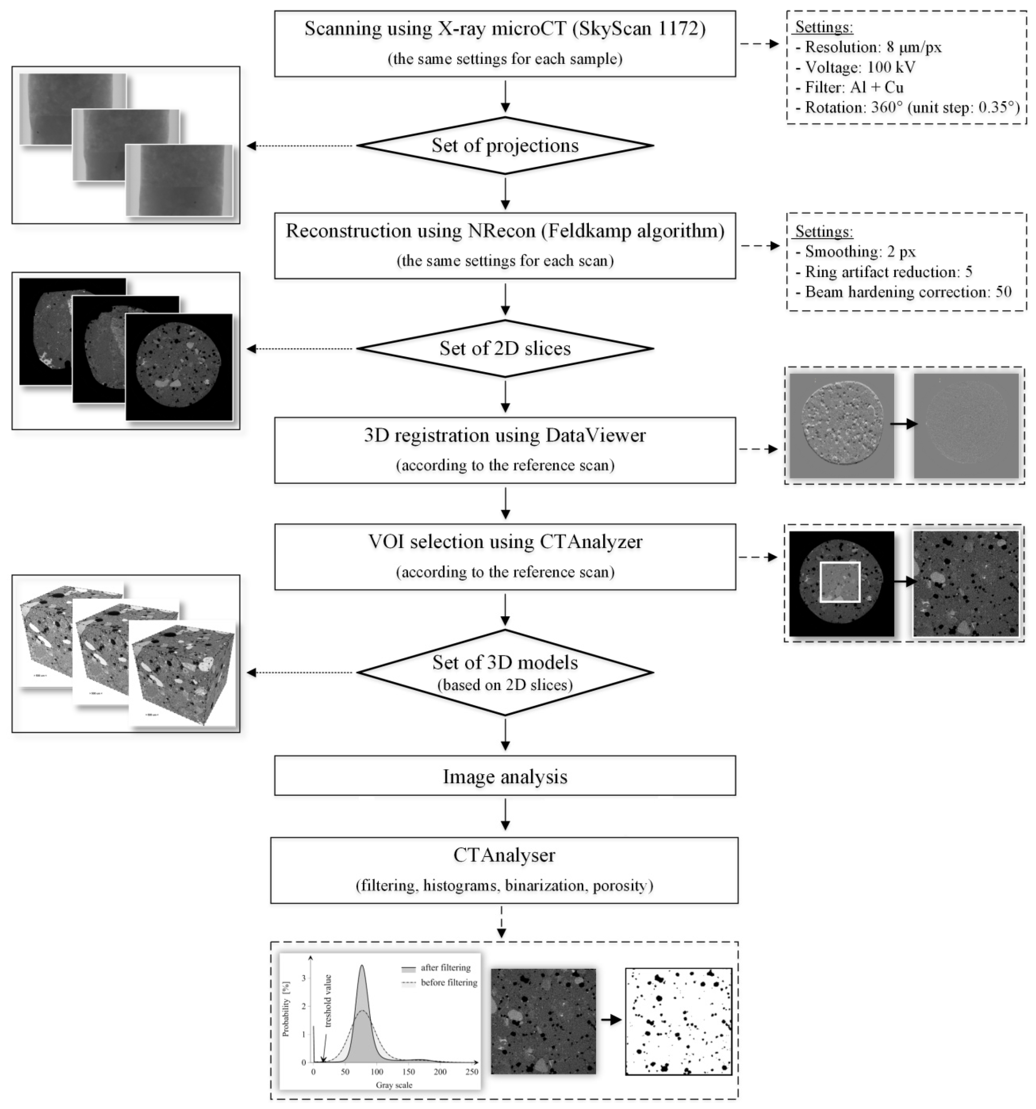 Applsci 07 00123 g003
