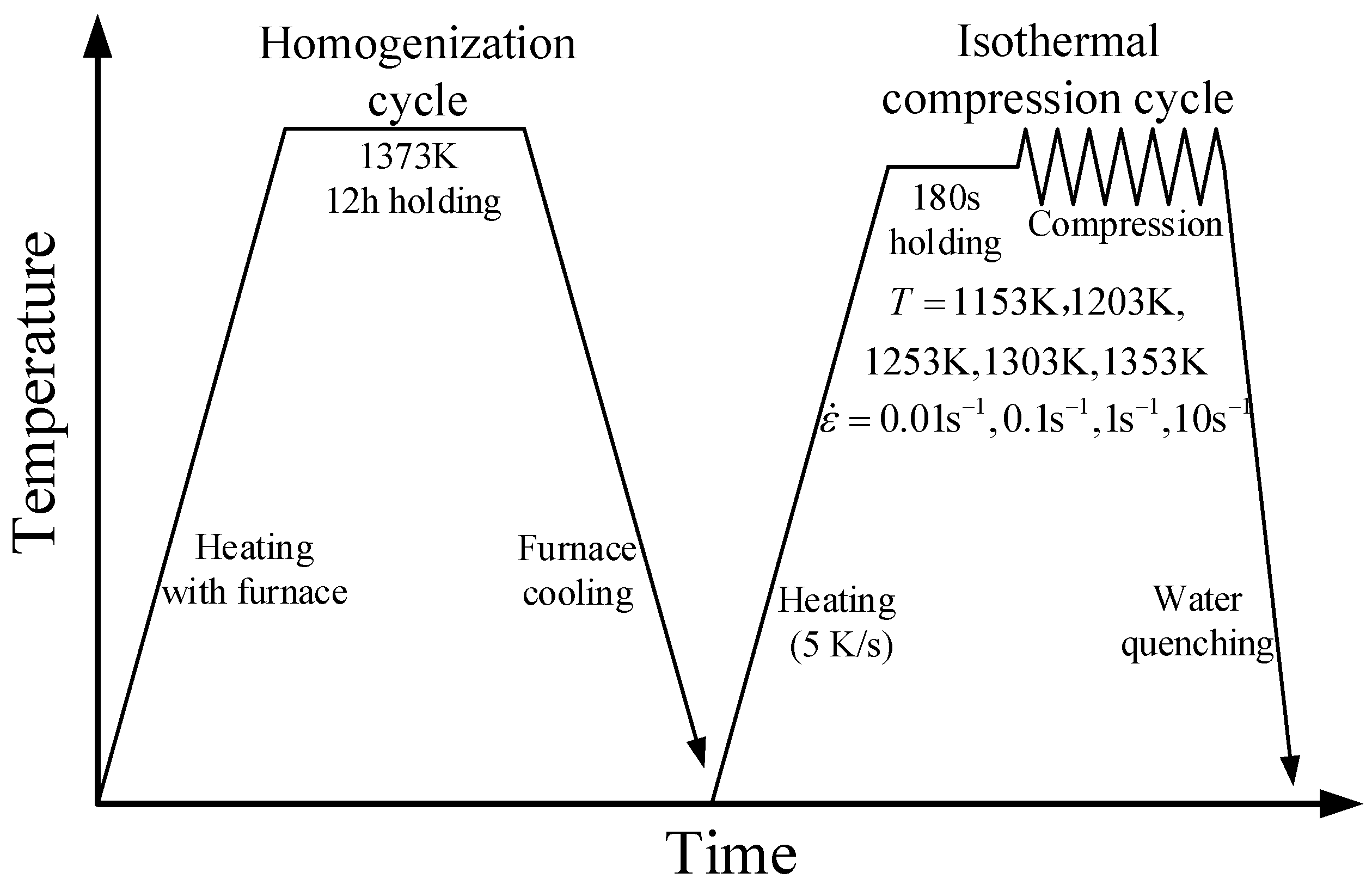 Applsci 07 00124 g001