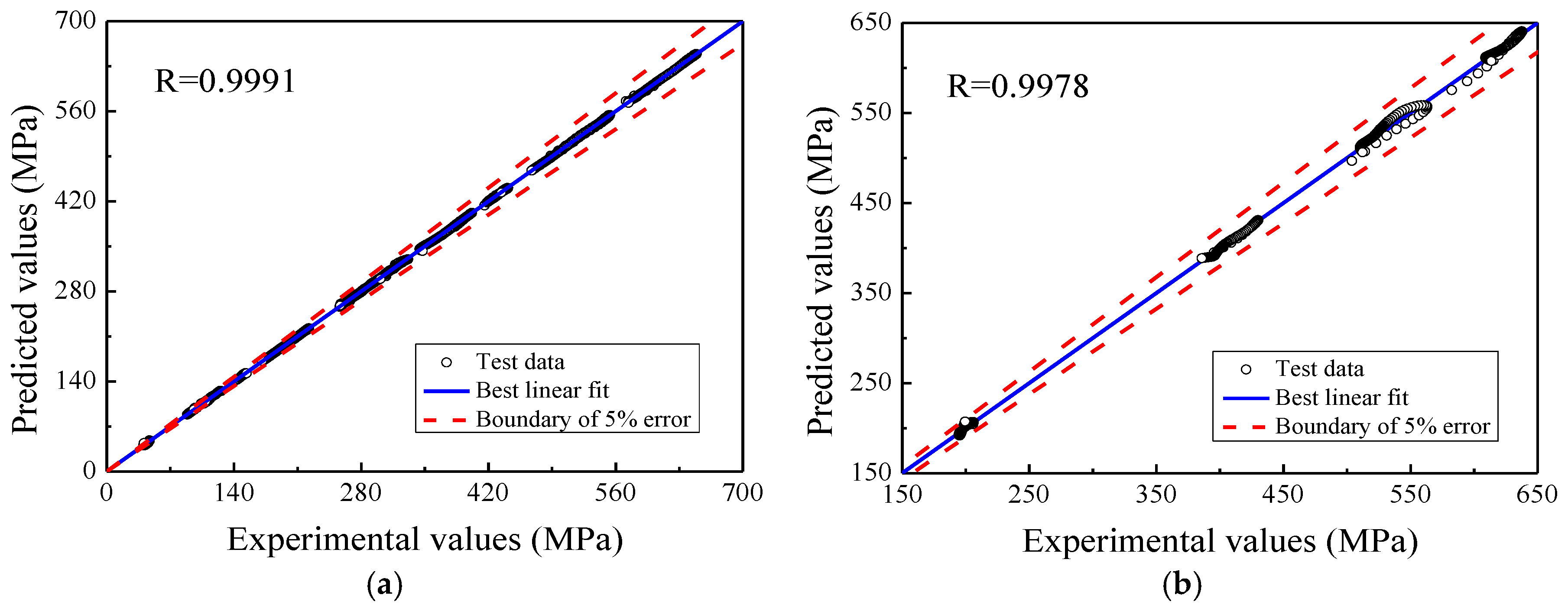 Applsci 07 00124 g007