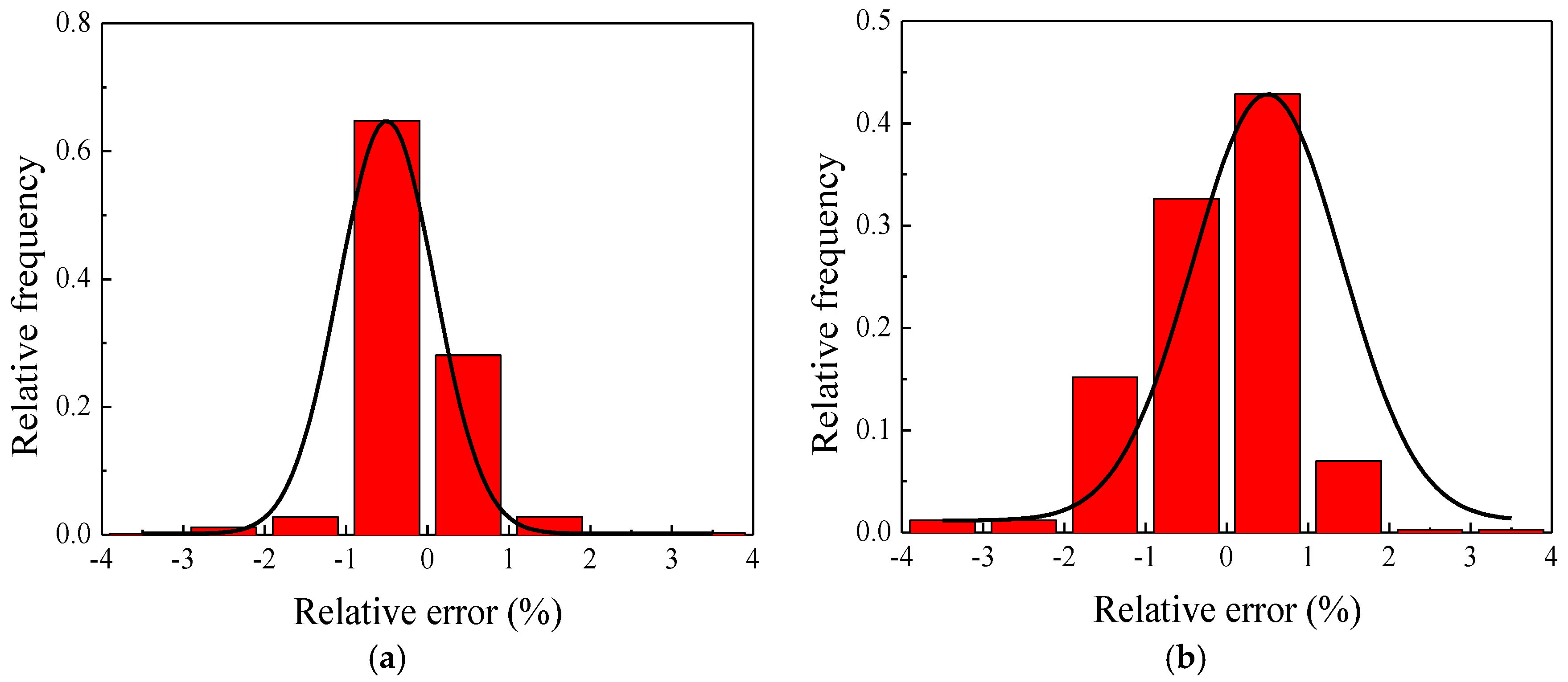 Applsci 07 00124 g008