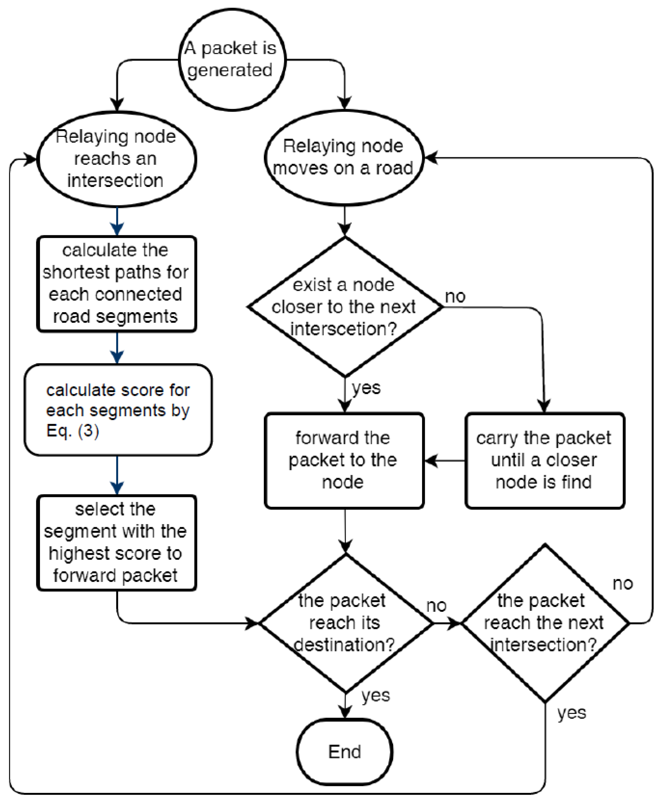 Applsci 07 00129 g005