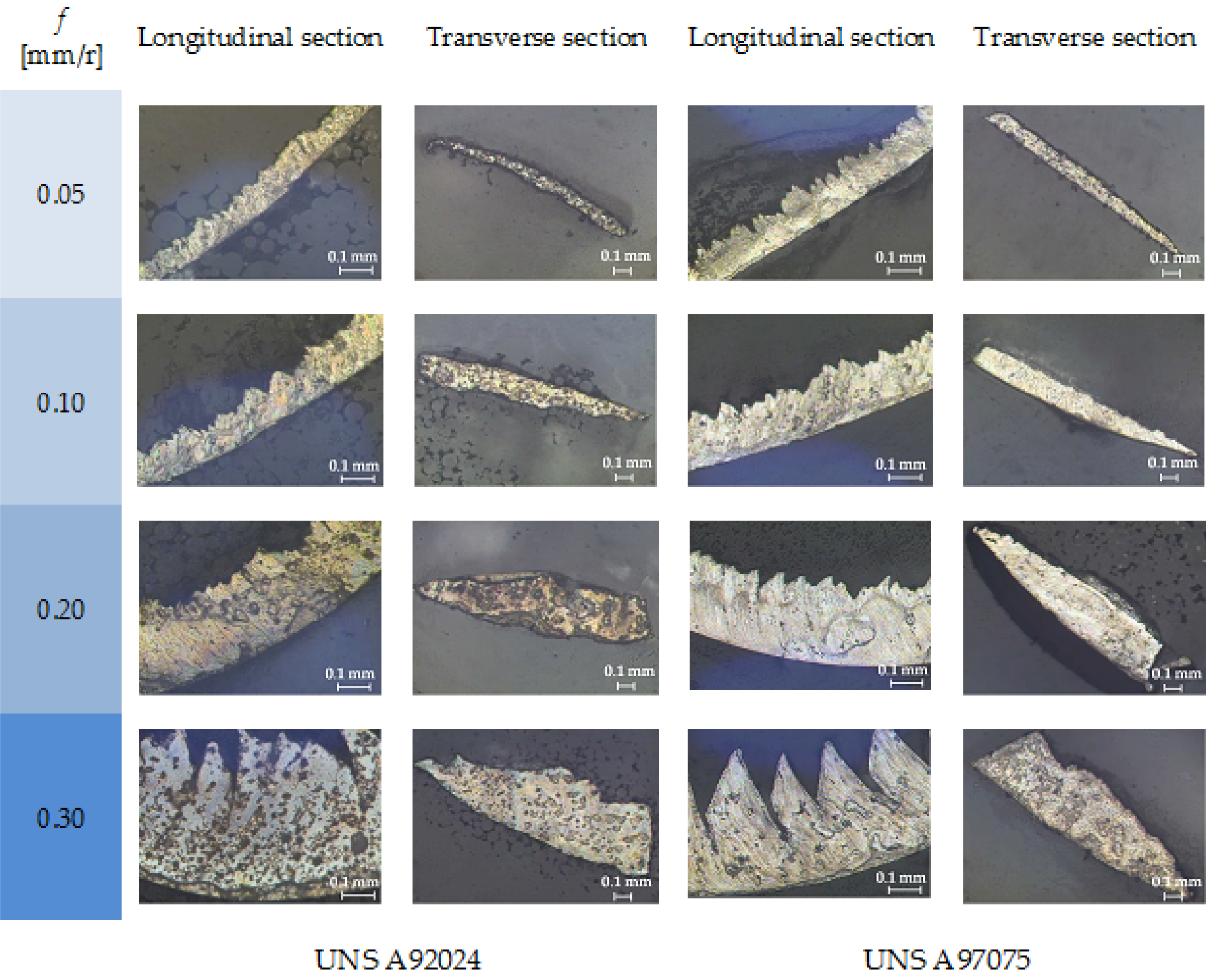 Applsci 07 00132 g006