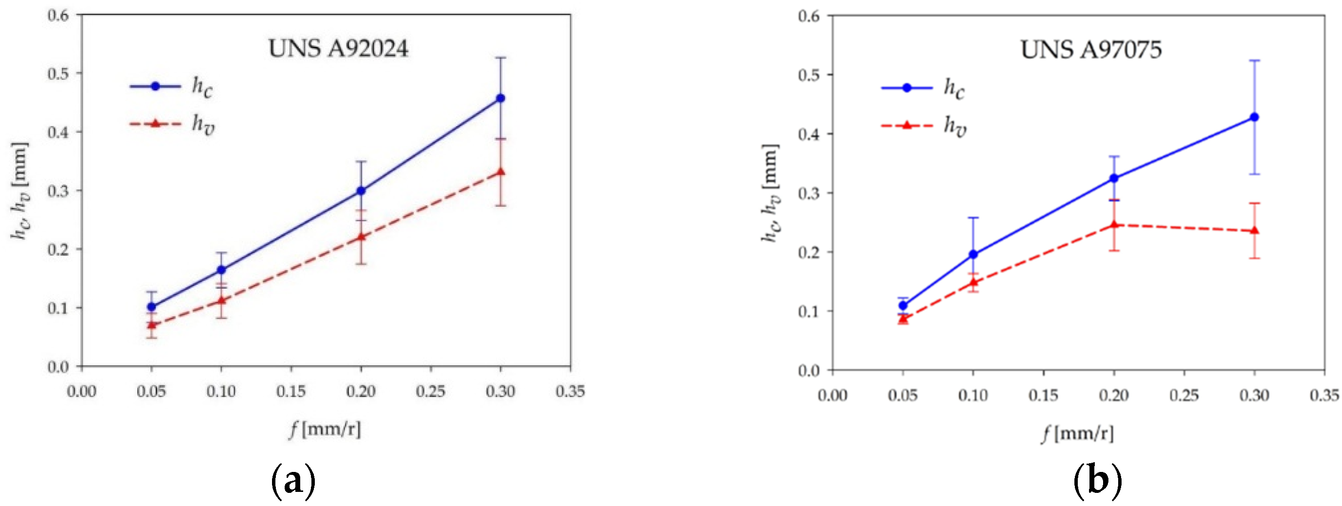Applsci 07 00132 g008