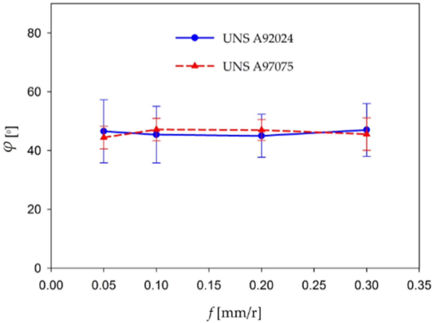 Applsci 07 00132 g009
