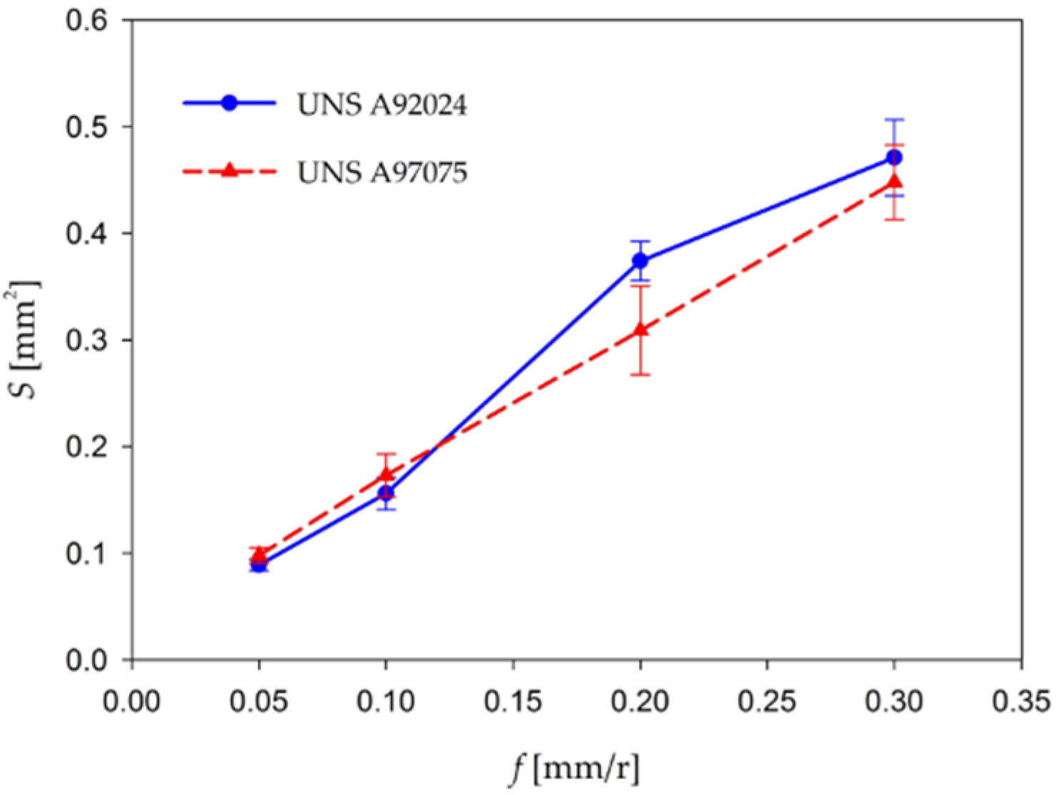 Applsci 07 00132 g010