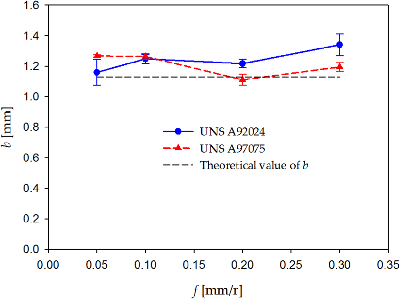 Applsci 07 00132 g011