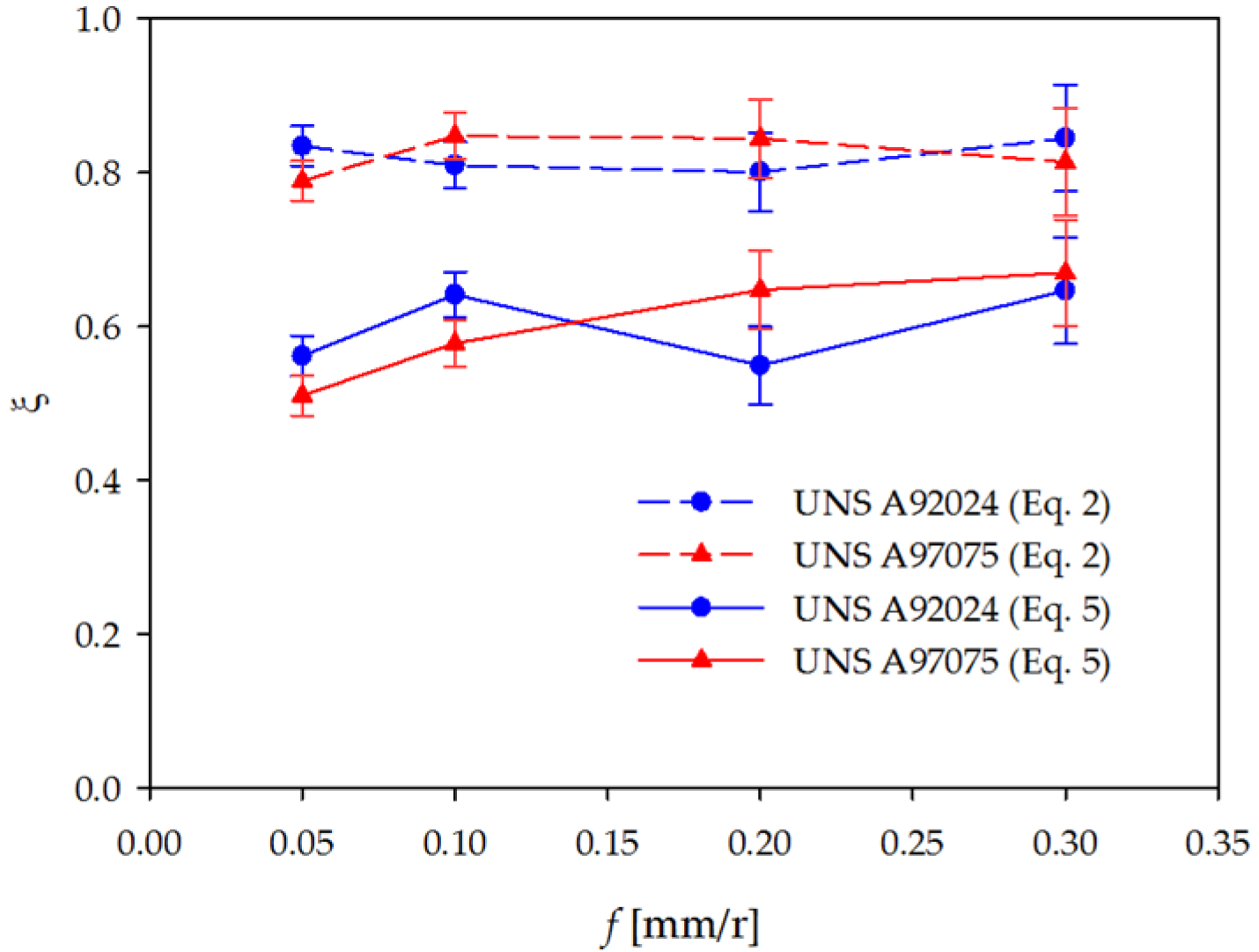 Applsci 07 00132 g012