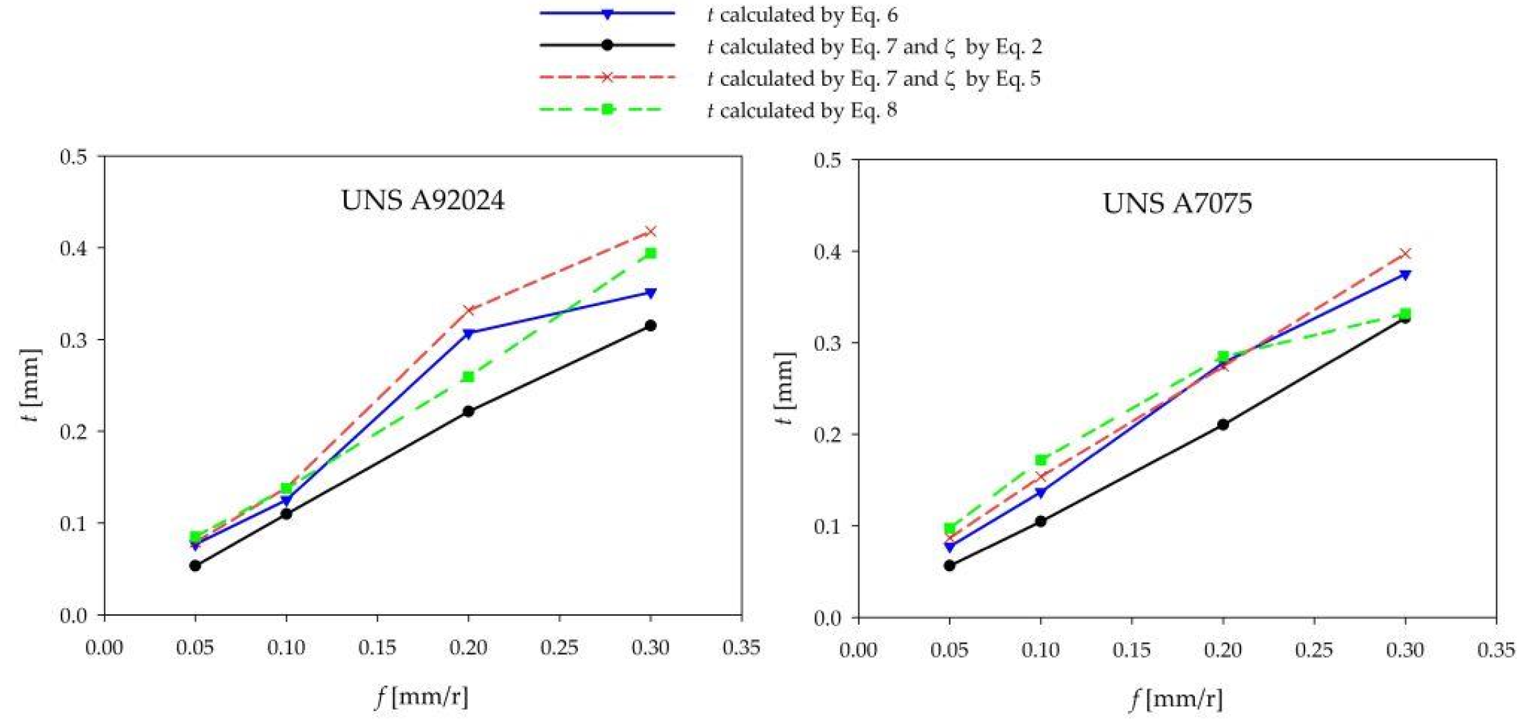 Applsci 07 00132 g013
