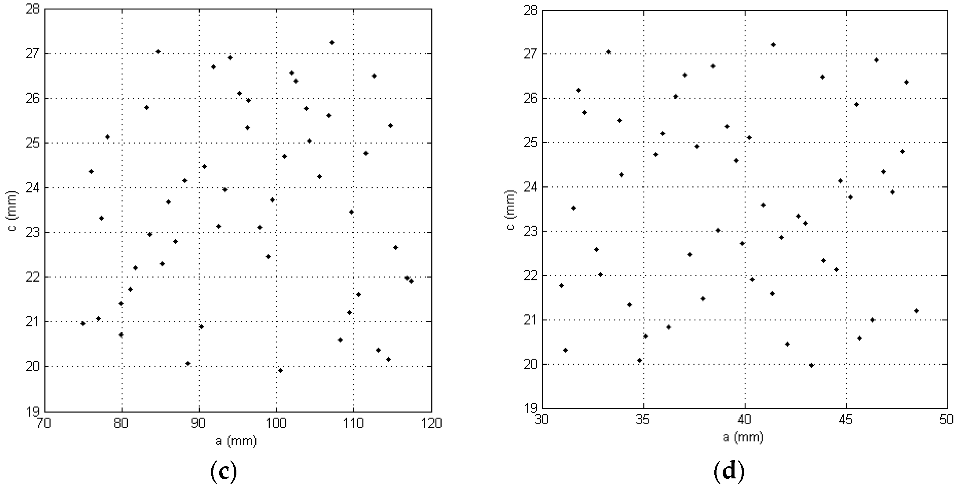 Applsci 07 00137 g004b