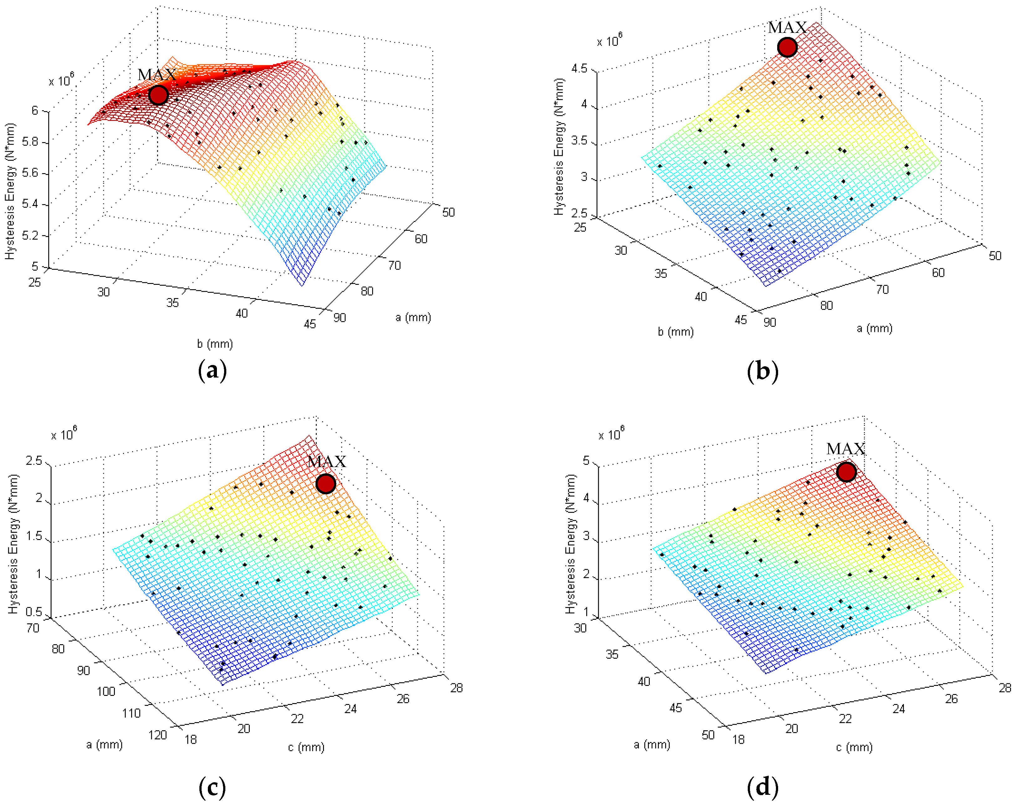 Applsci 07 00137 g005