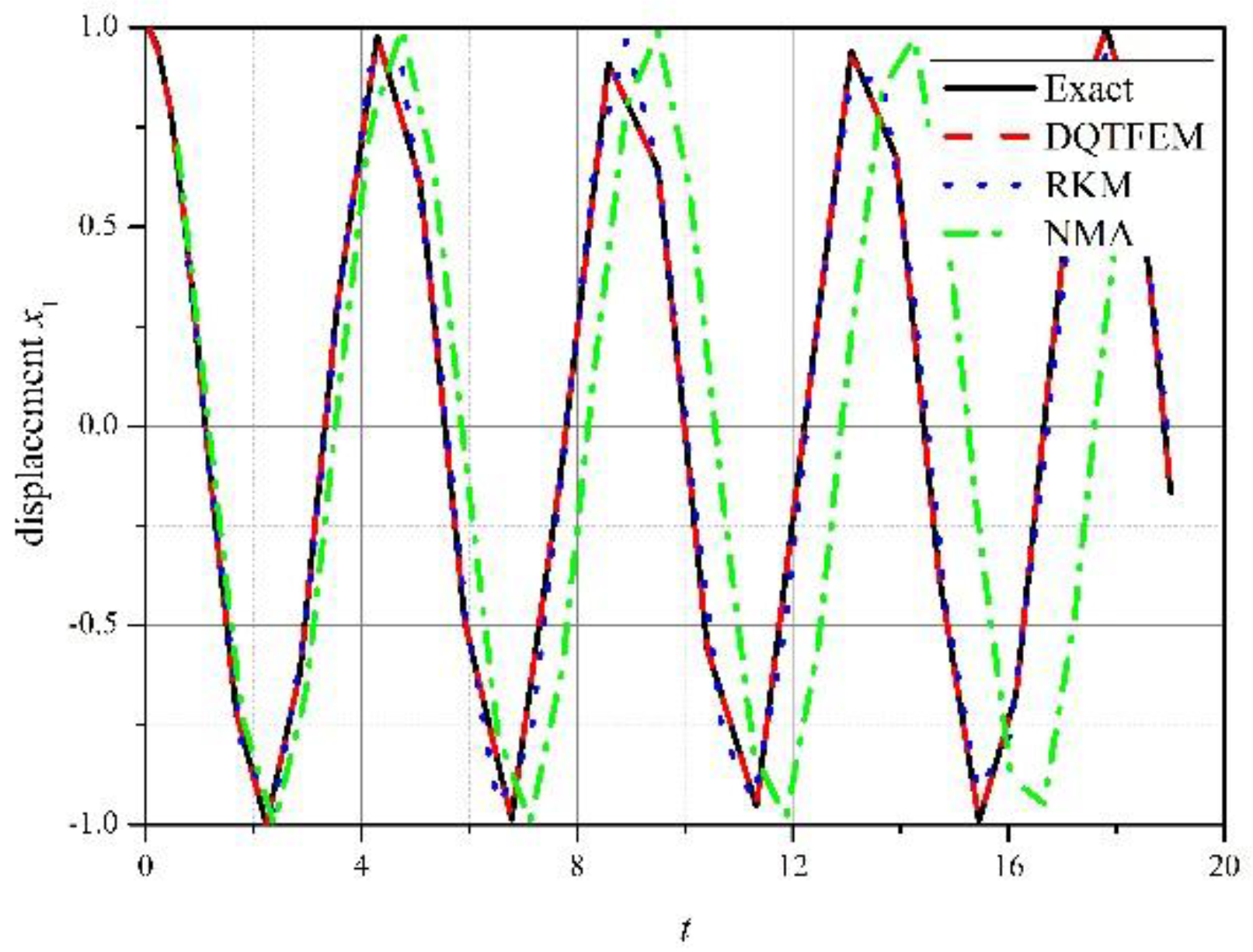 Applsci 07 00138 g002