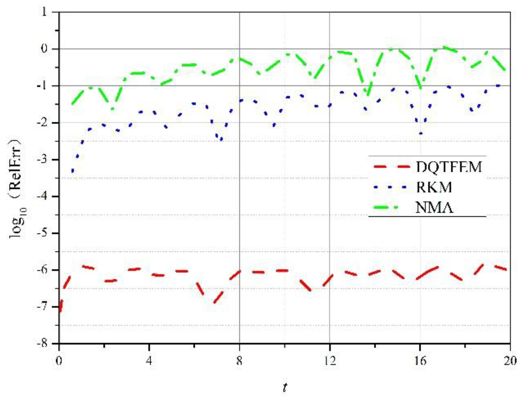 Applsci 07 00138 g003