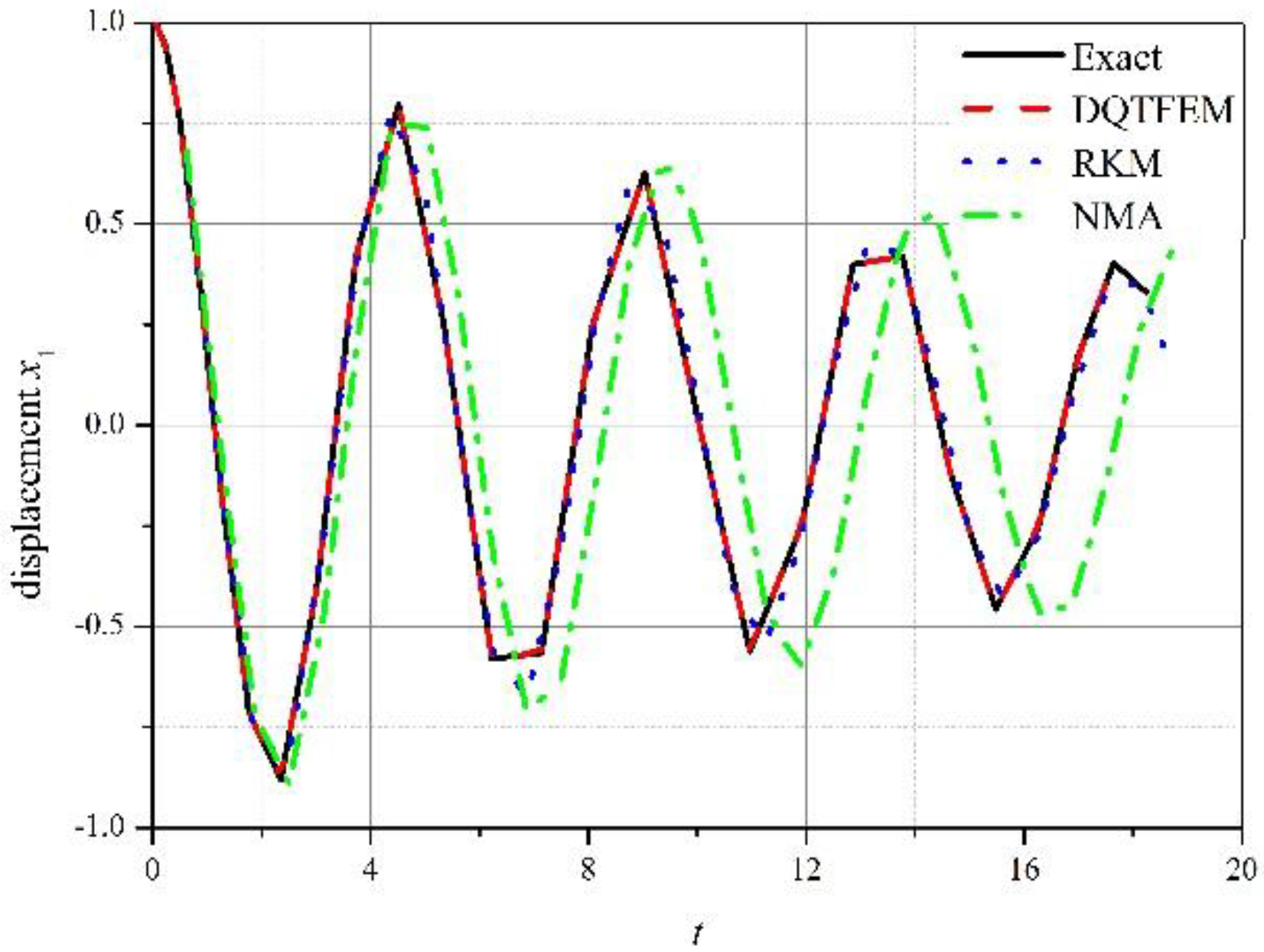 Applsci 07 00138 g004