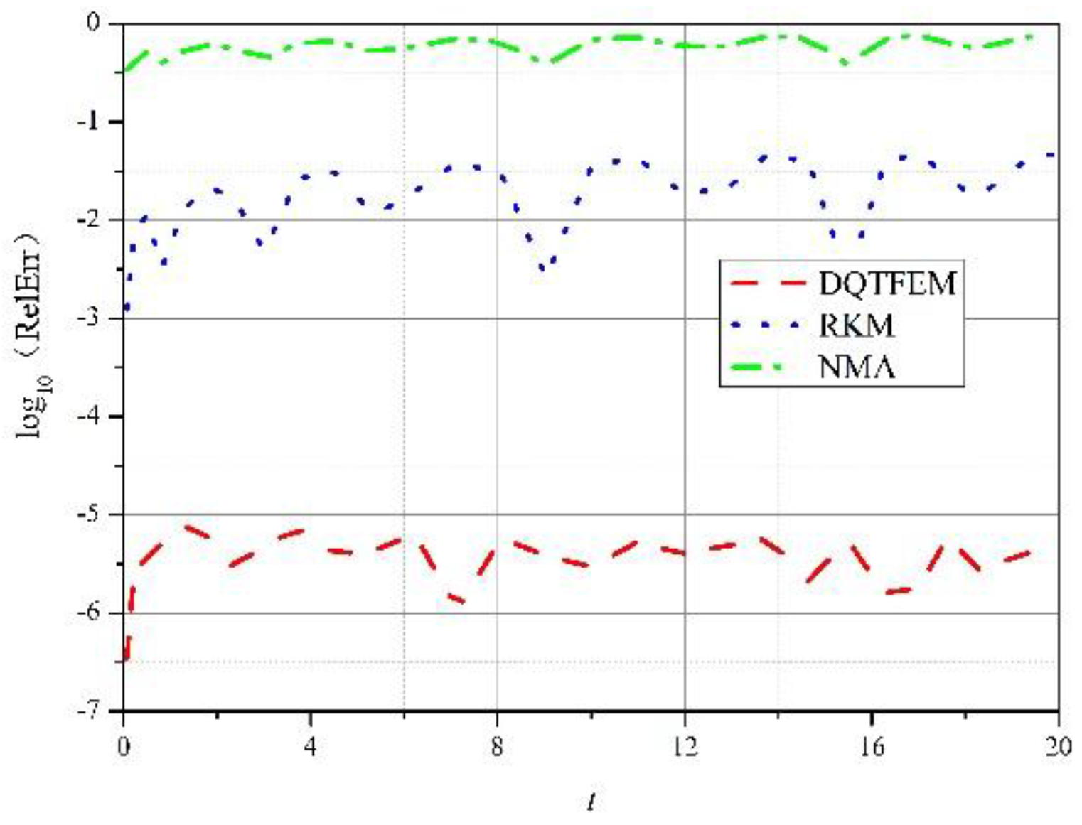 Applsci 07 00138 g005