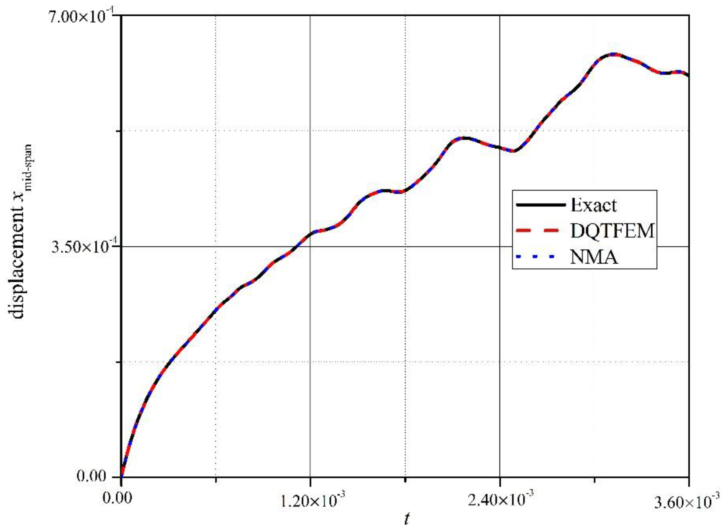Applsci 07 00138 g006