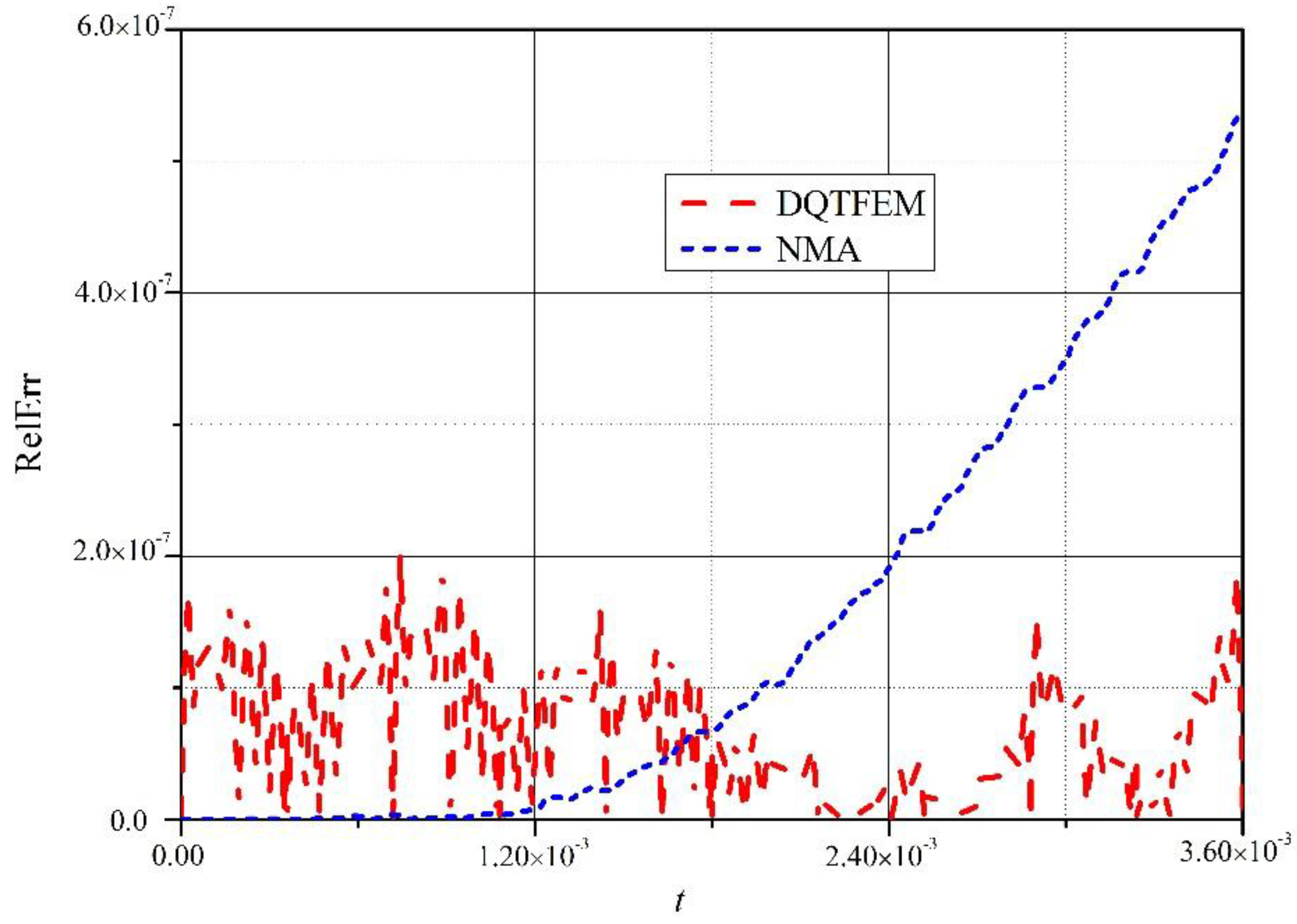 Applsci 07 00138 g007