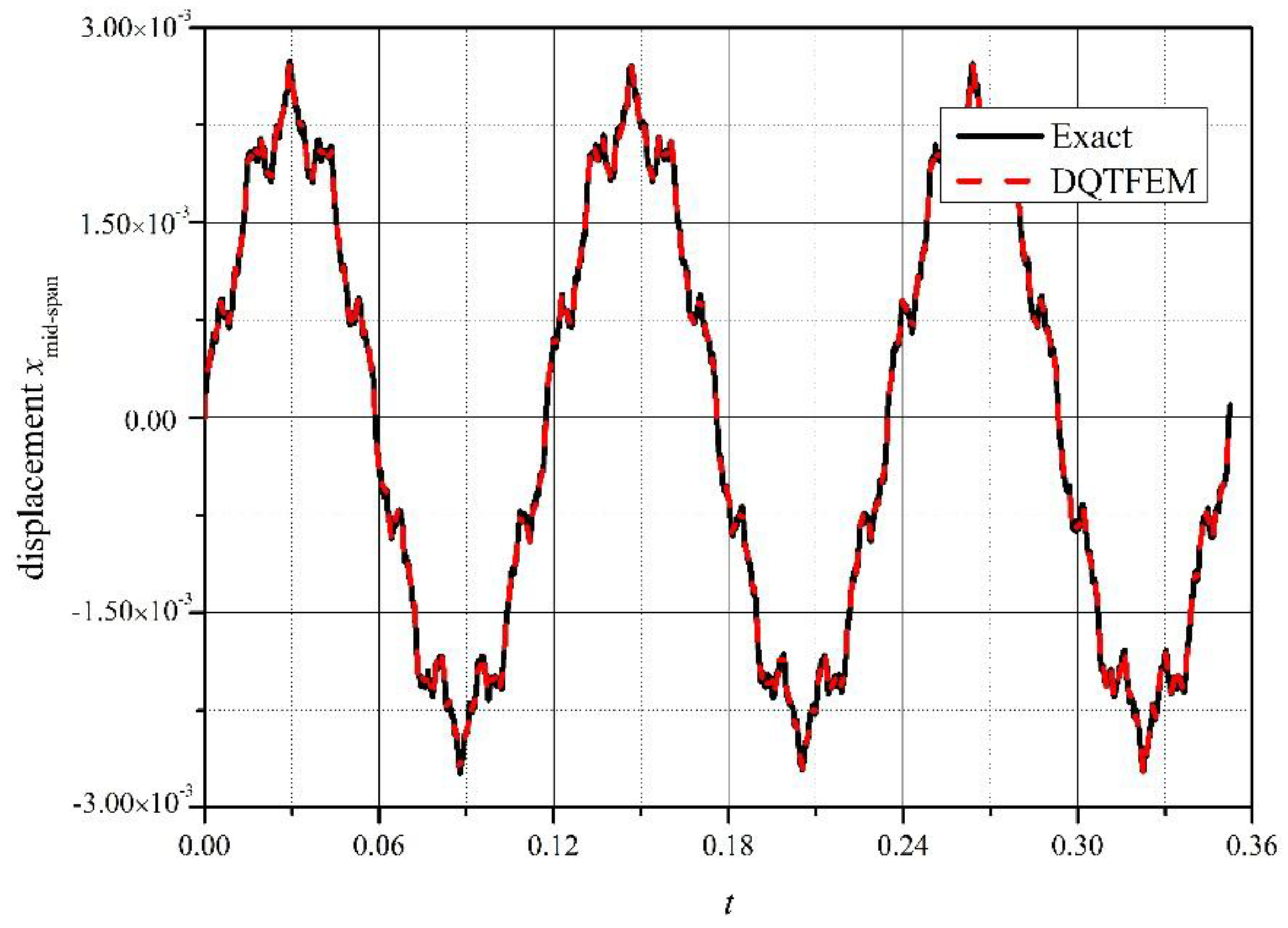Applsci 07 00138 g008