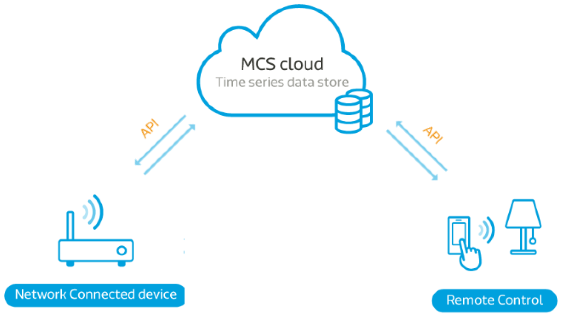 Applsci 07 00140 g001