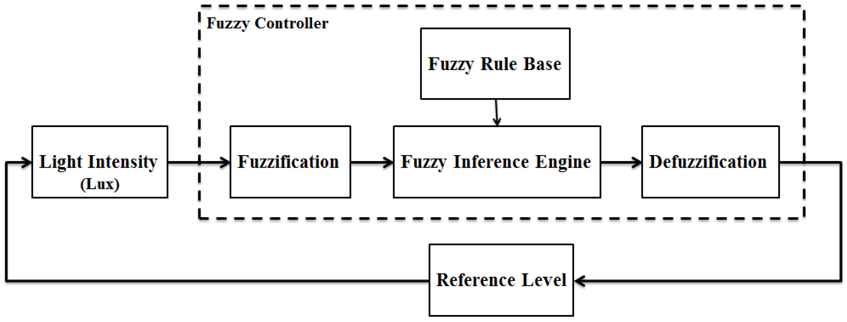 Applsci 07 00140 g002