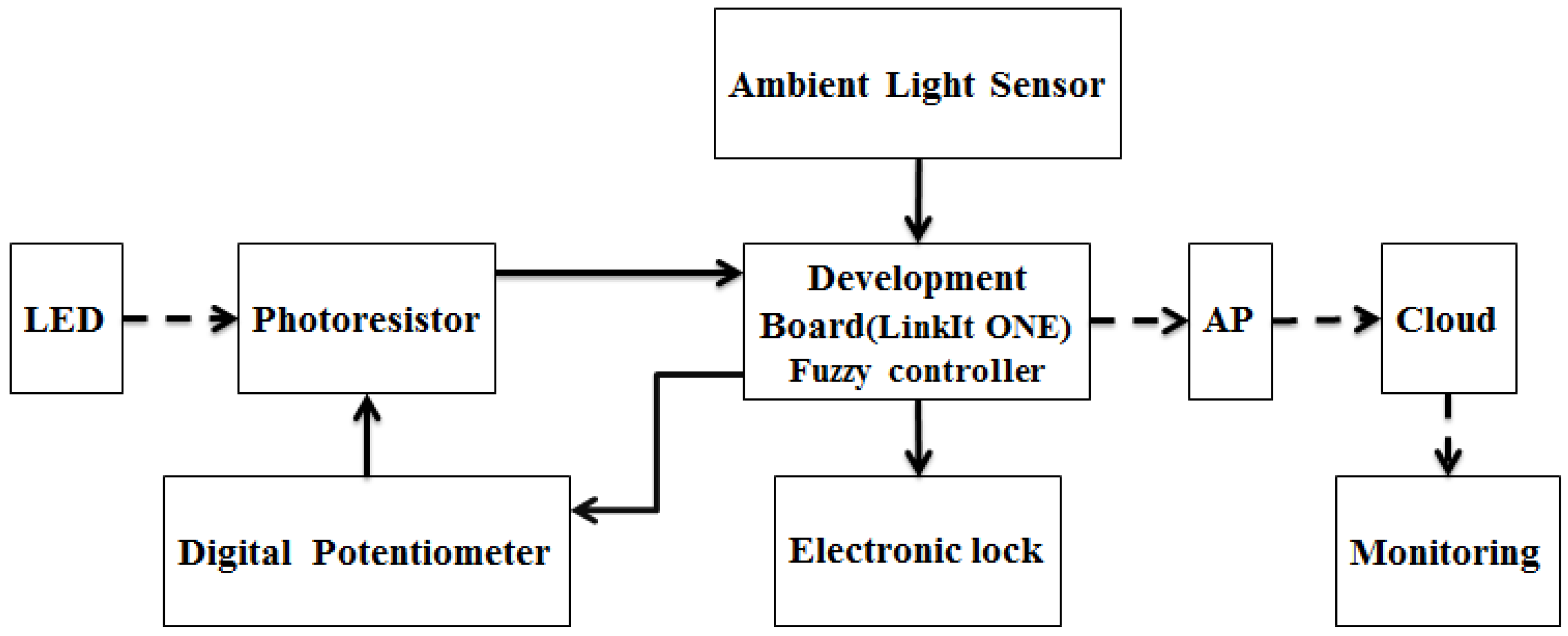Applsci 07 00140 g003