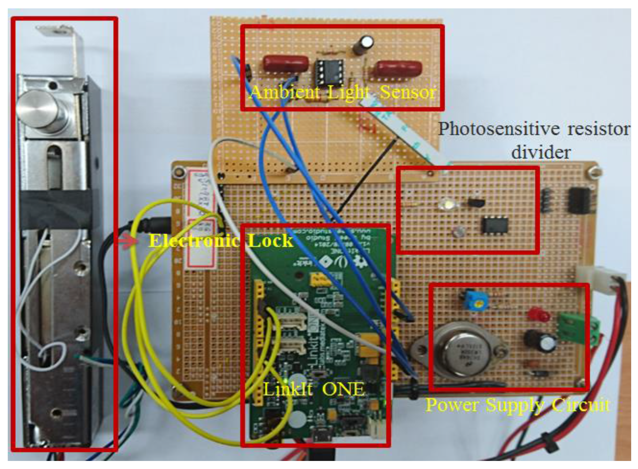 Applsci 07 00140 g007