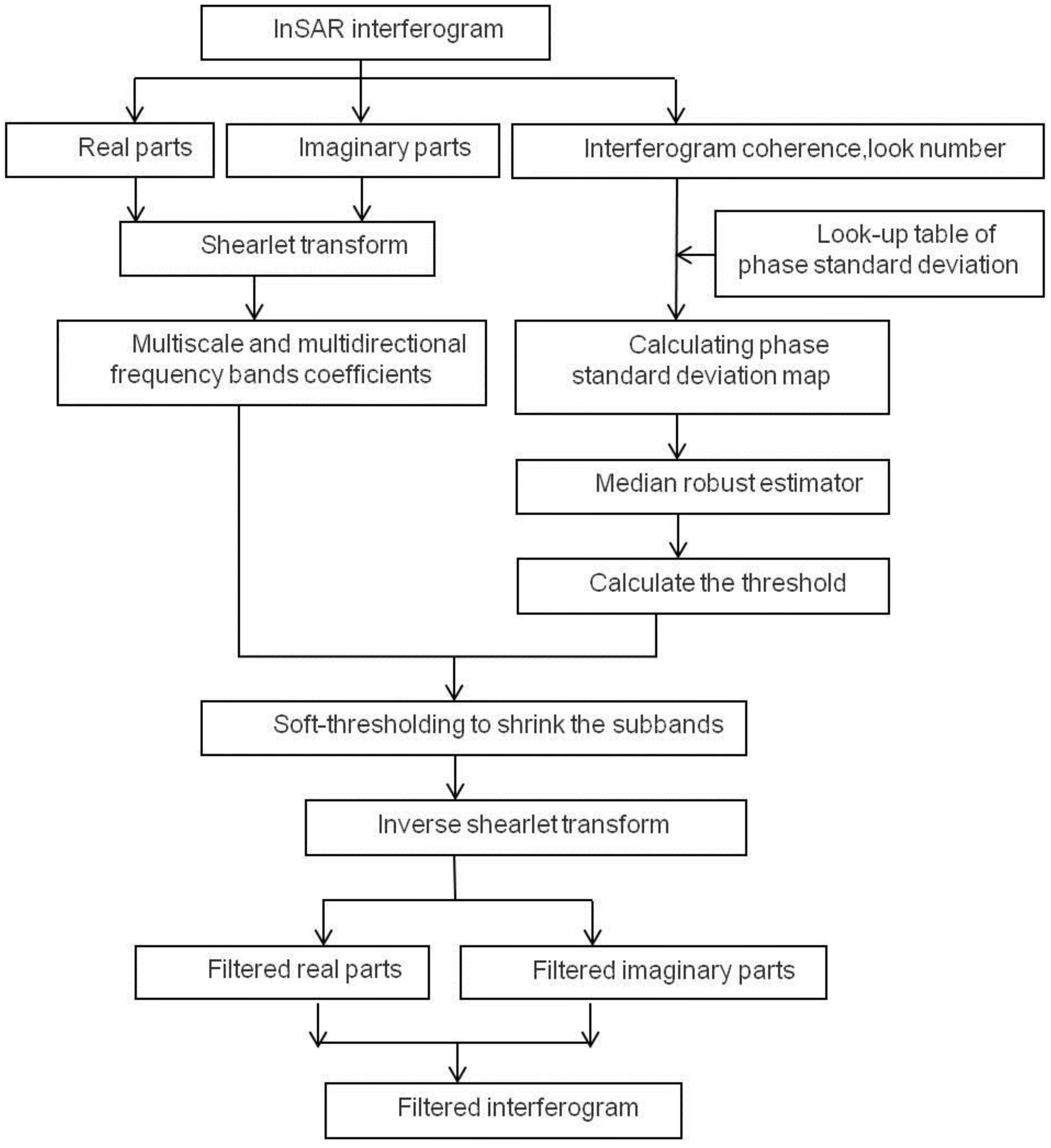 Applsci 07 00141 g003