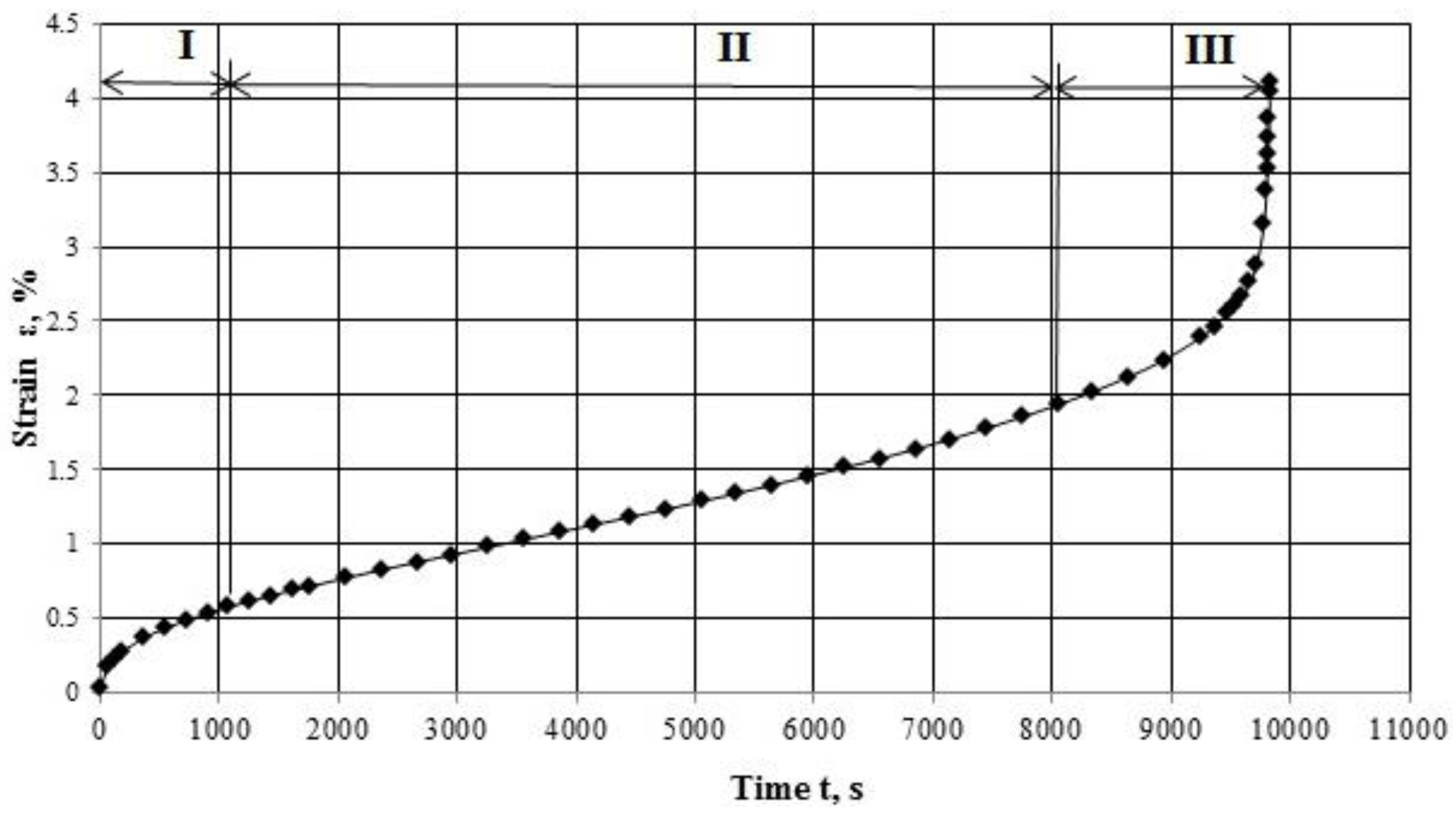 Applsci 07 00142 g006