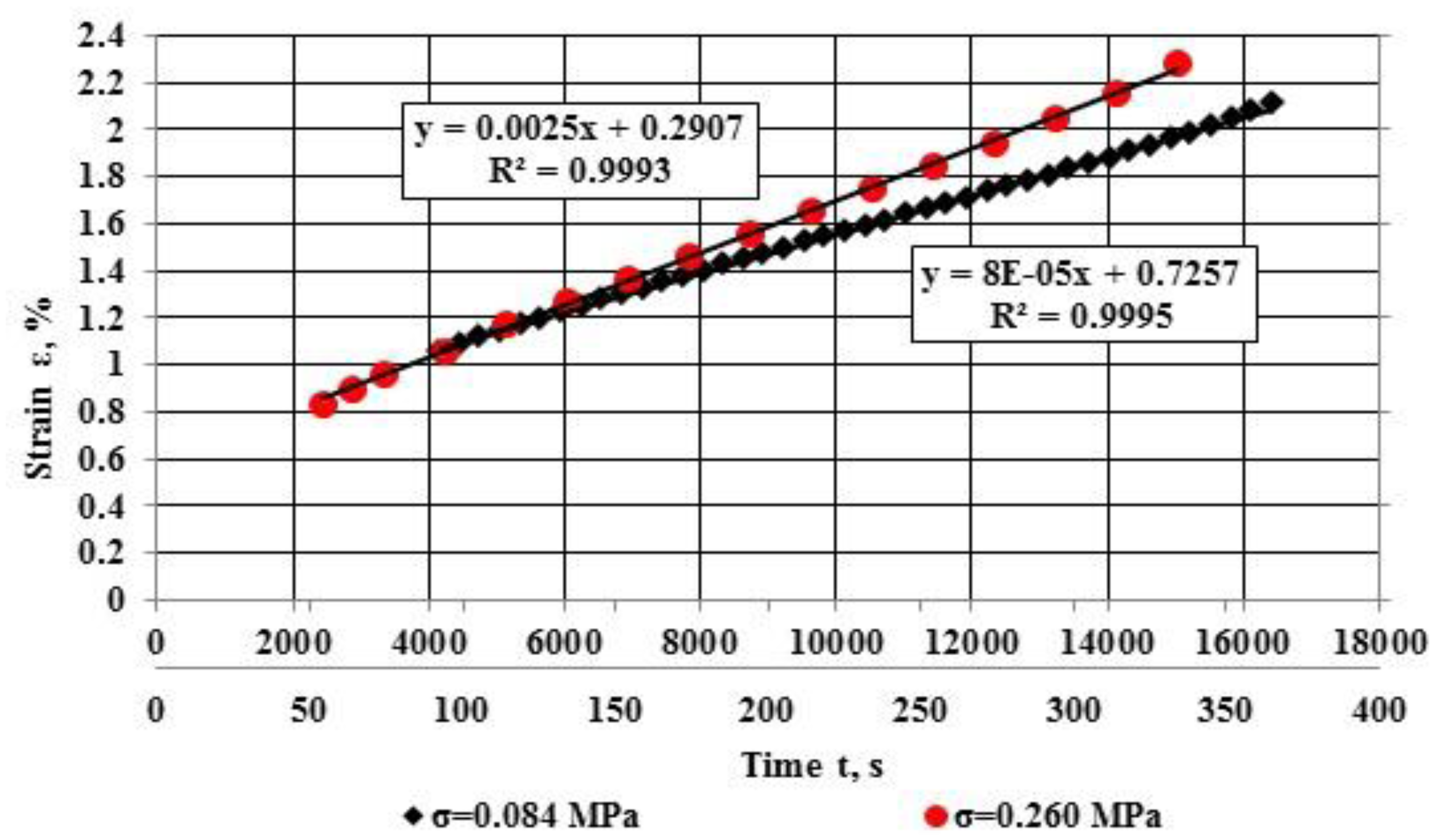 Applsci 07 00142 g007