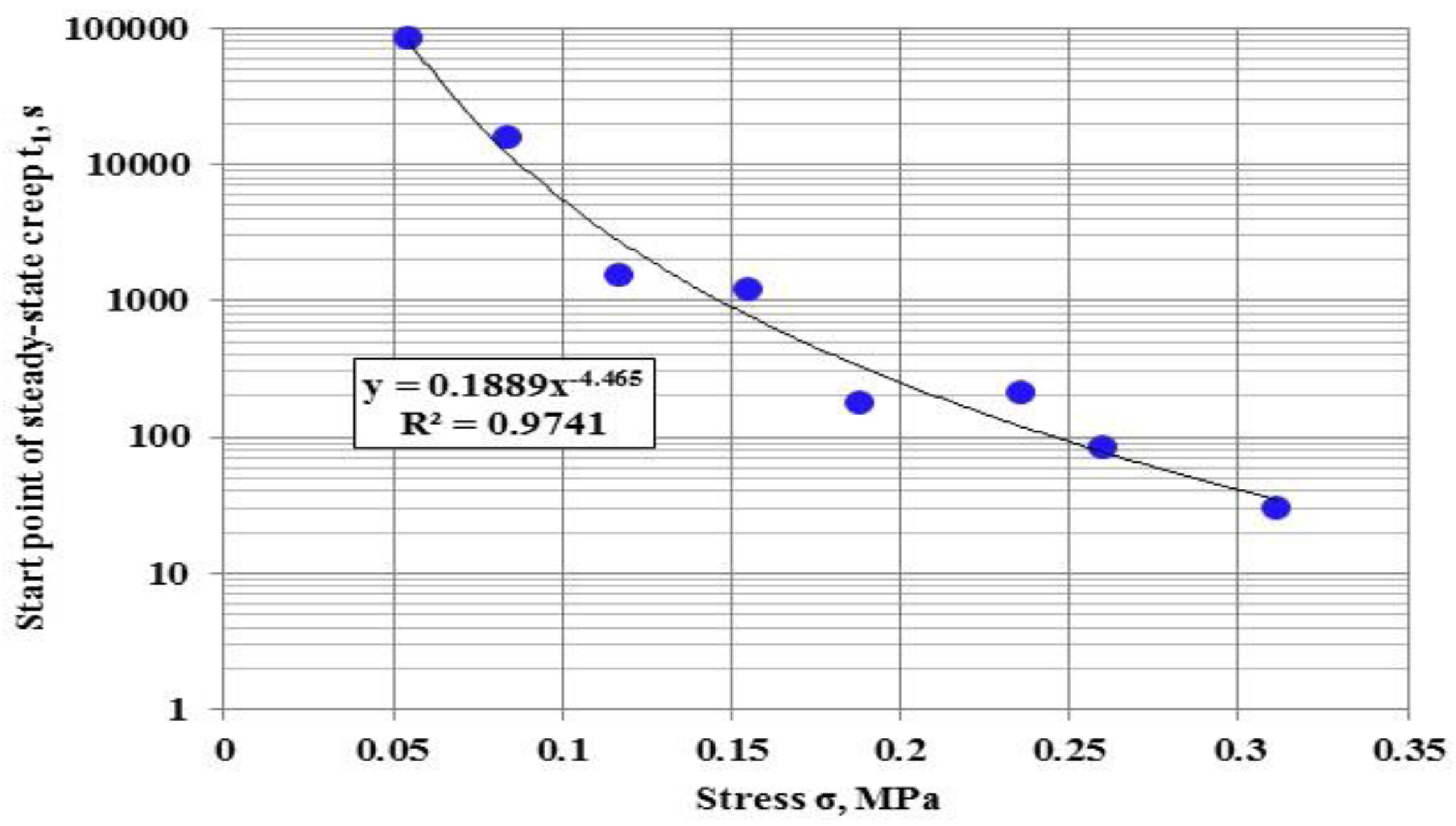 Applsci 07 00142 g009