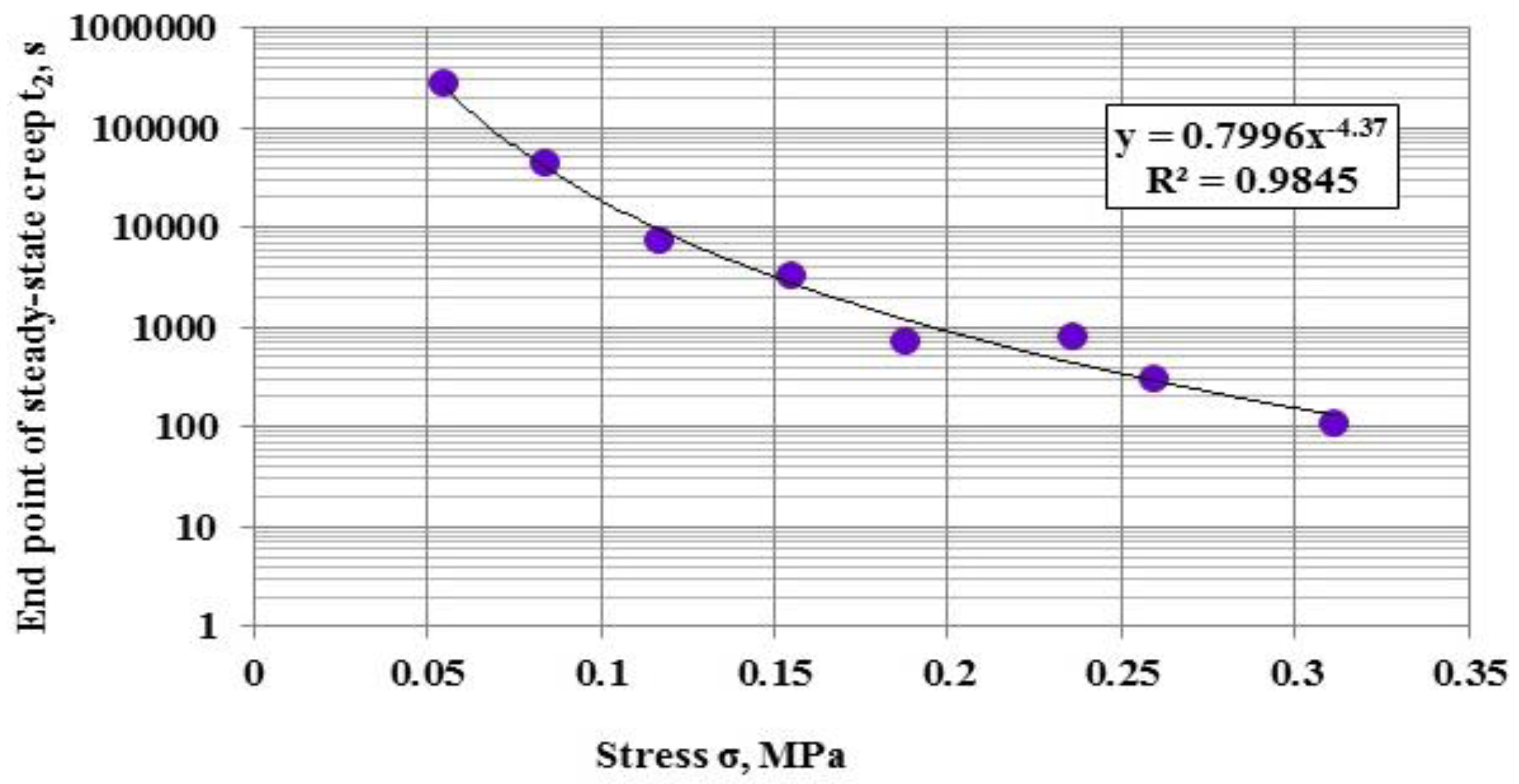Applsci 07 00142 g010