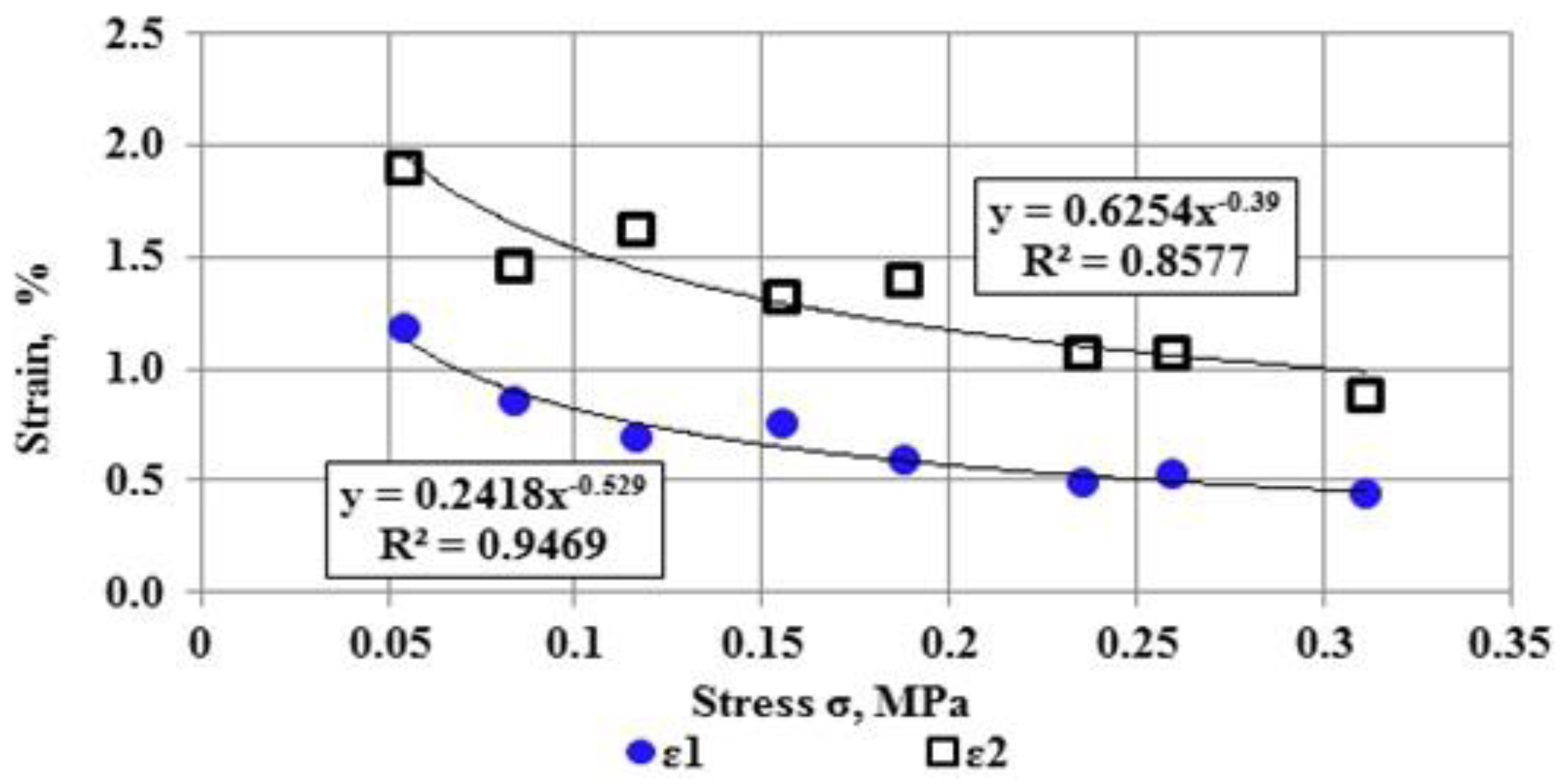 Applsci 07 00142 g013