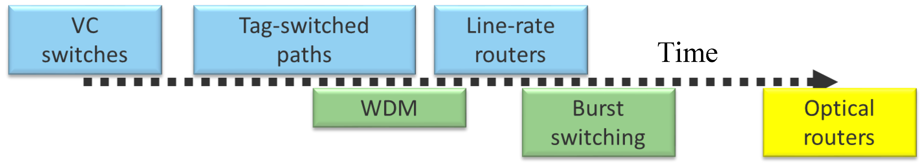 Applsci 07 00143 g001