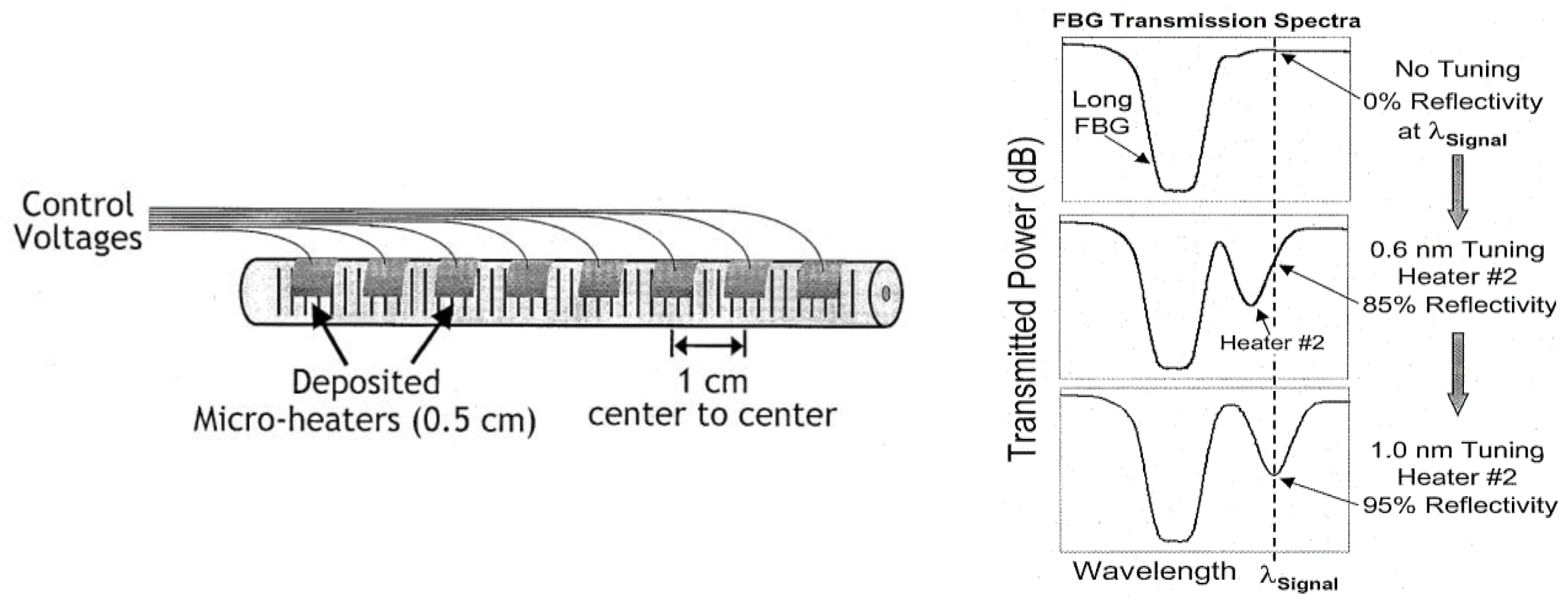 Applsci 07 00143 g006