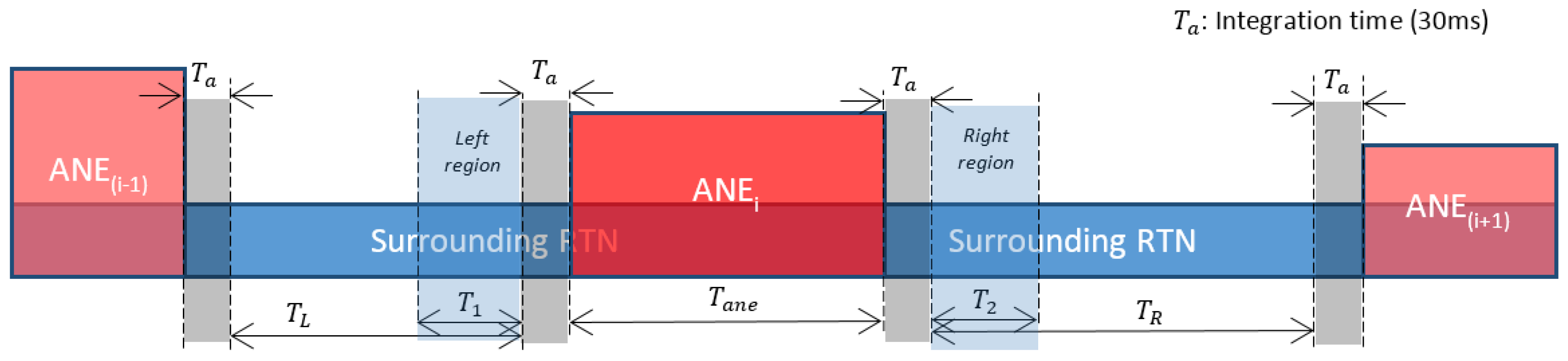 Applsci 07 00146 g004